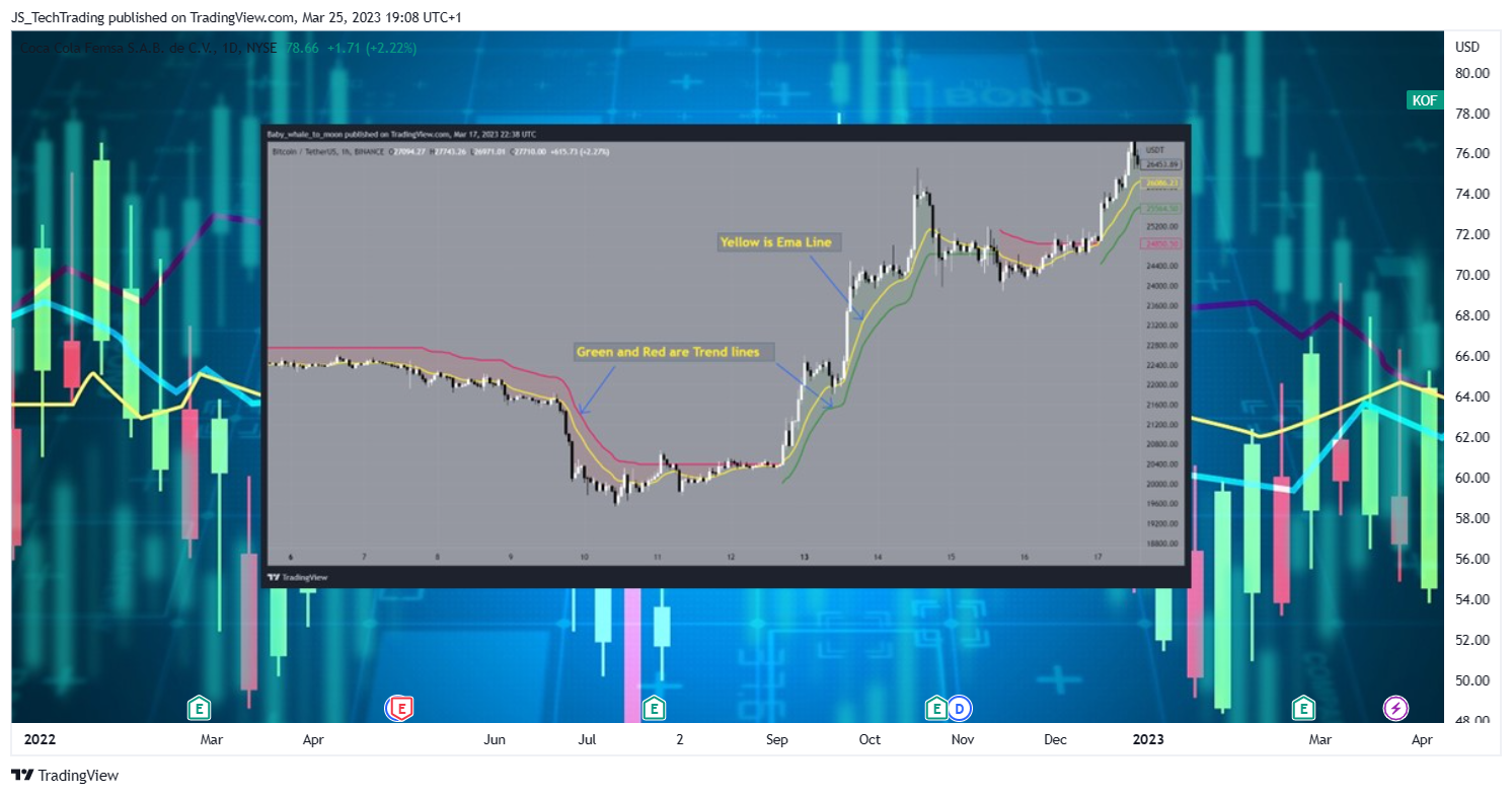 NYSE:KOF Image du graphique par JS_TechTrading