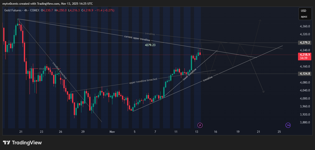COMEX:GC1! Chart Image by mytw0cents