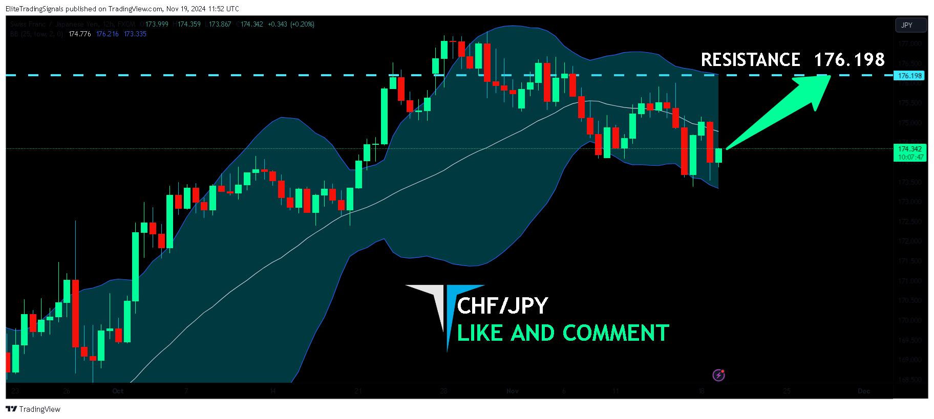 FX:CHFJPY Chart Image by EliteTradingSignals