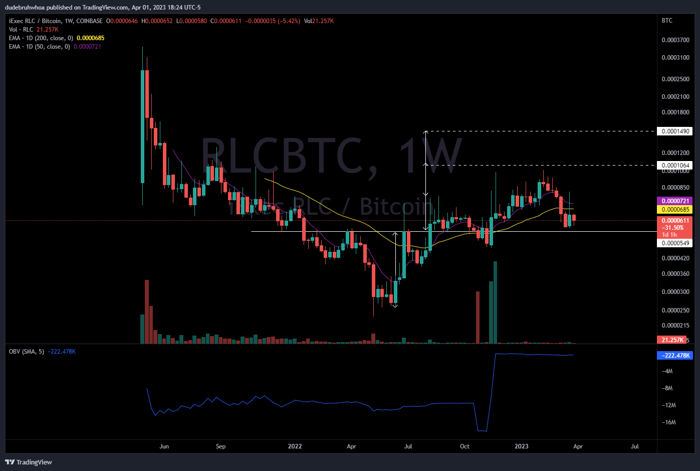 COINBASE:RLCBTC Obraz wykresu od dudebruhwhoa