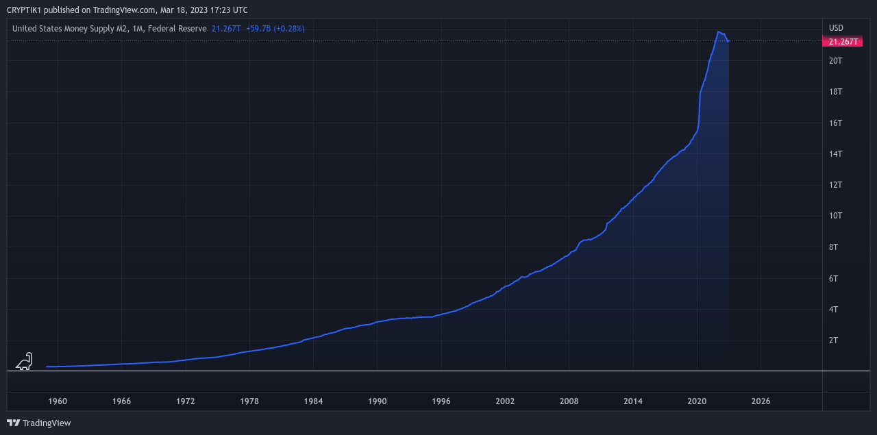 ECONOMICS:USM2 Chart Image by CRYPTIK1
