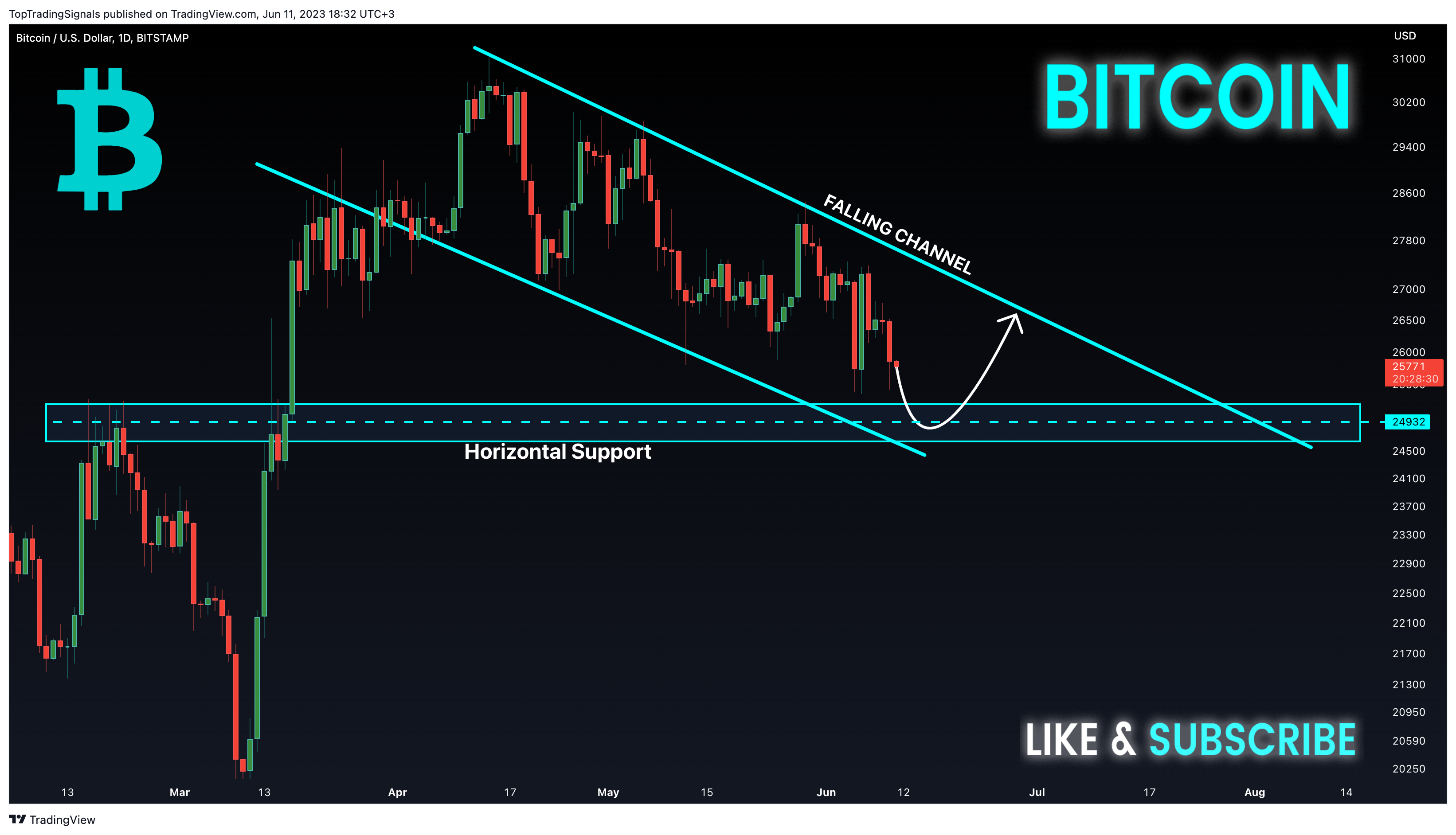 BITSTAMP:BTCUSD Chart Image by TopTradingSignals