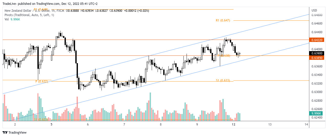 FX:NZDUSD Chart Image by TradeLive-