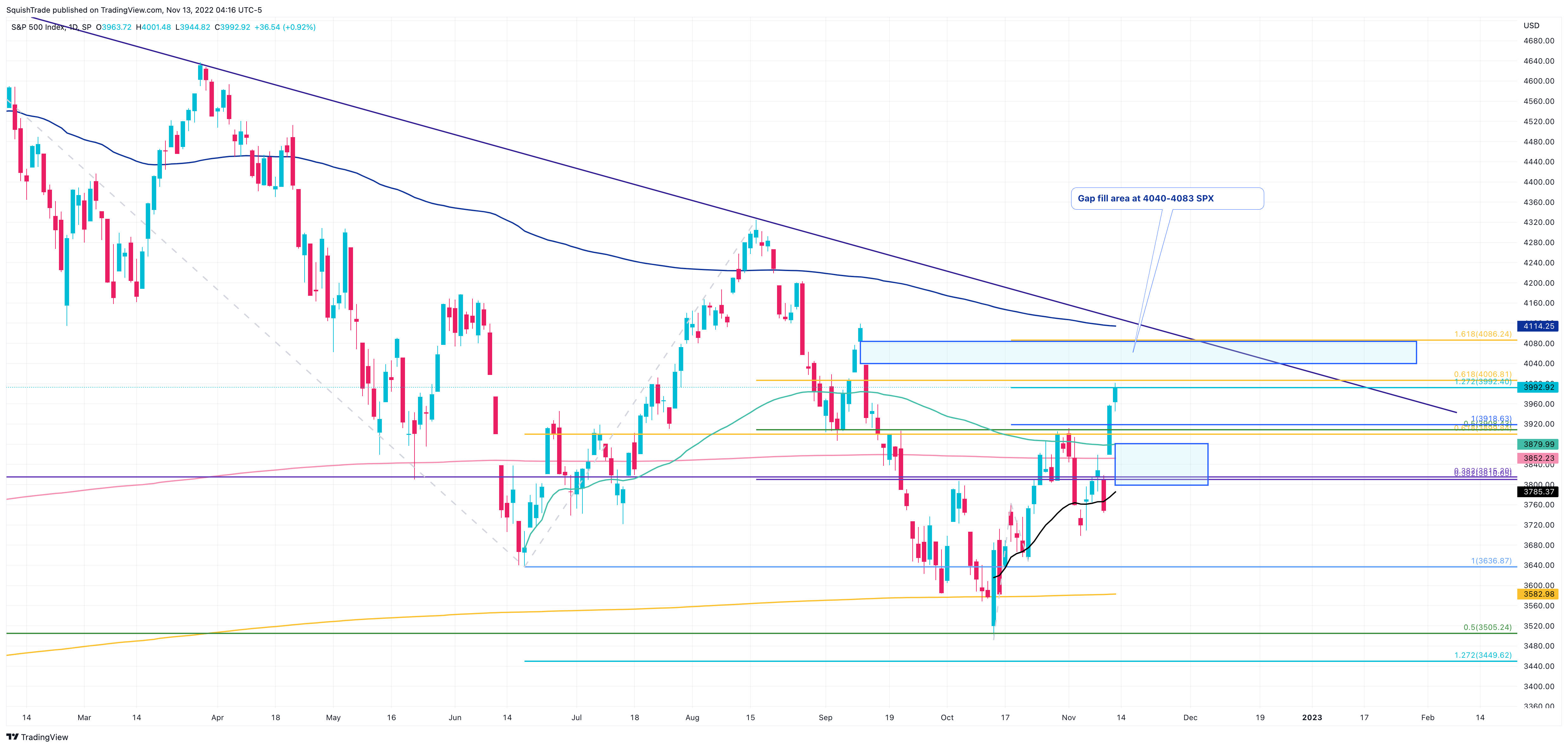 SP:SPX Gambar chart oleh SquishTrade