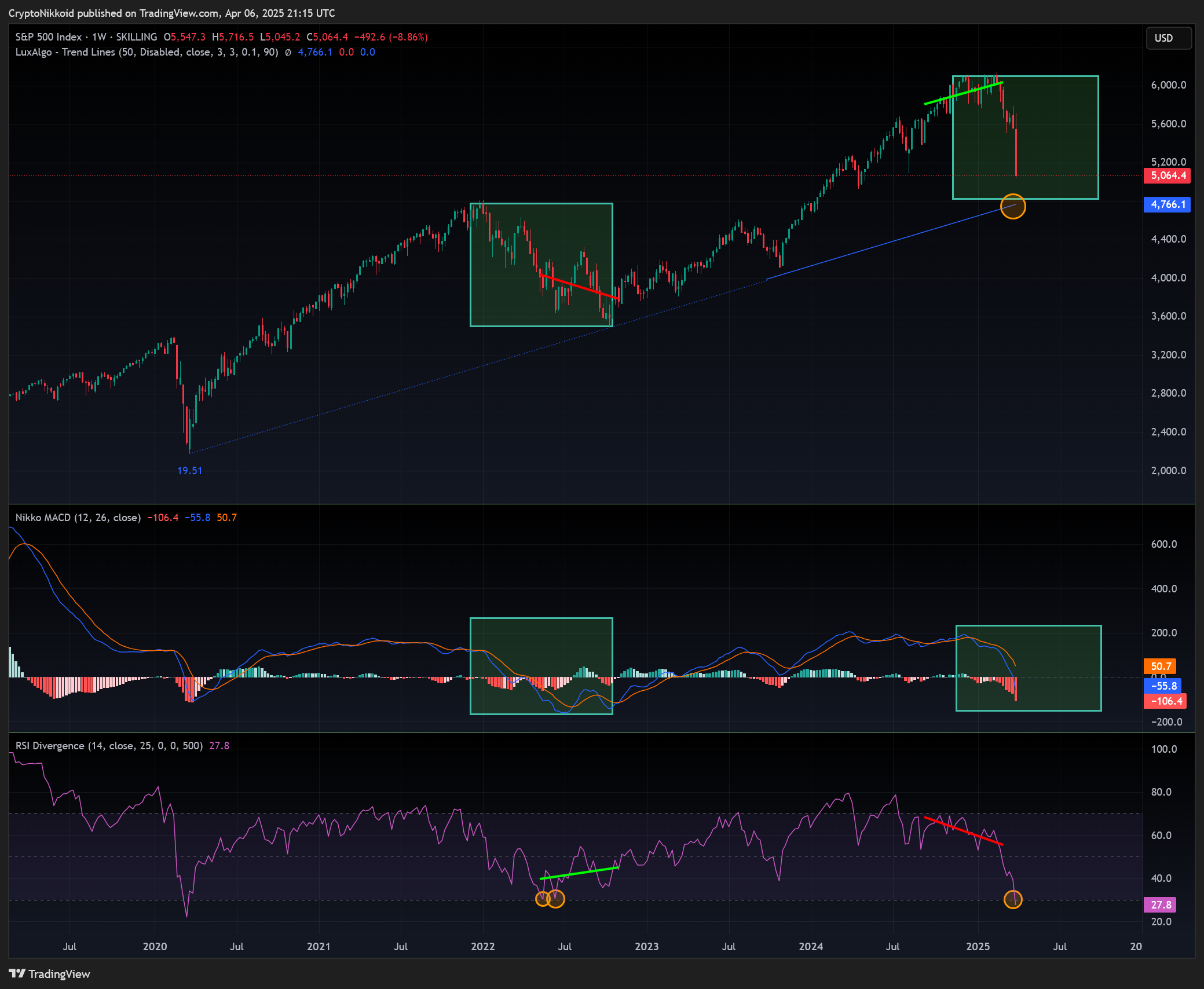 SKILLING:SPX500 Chart Image by CryptoNikkoid