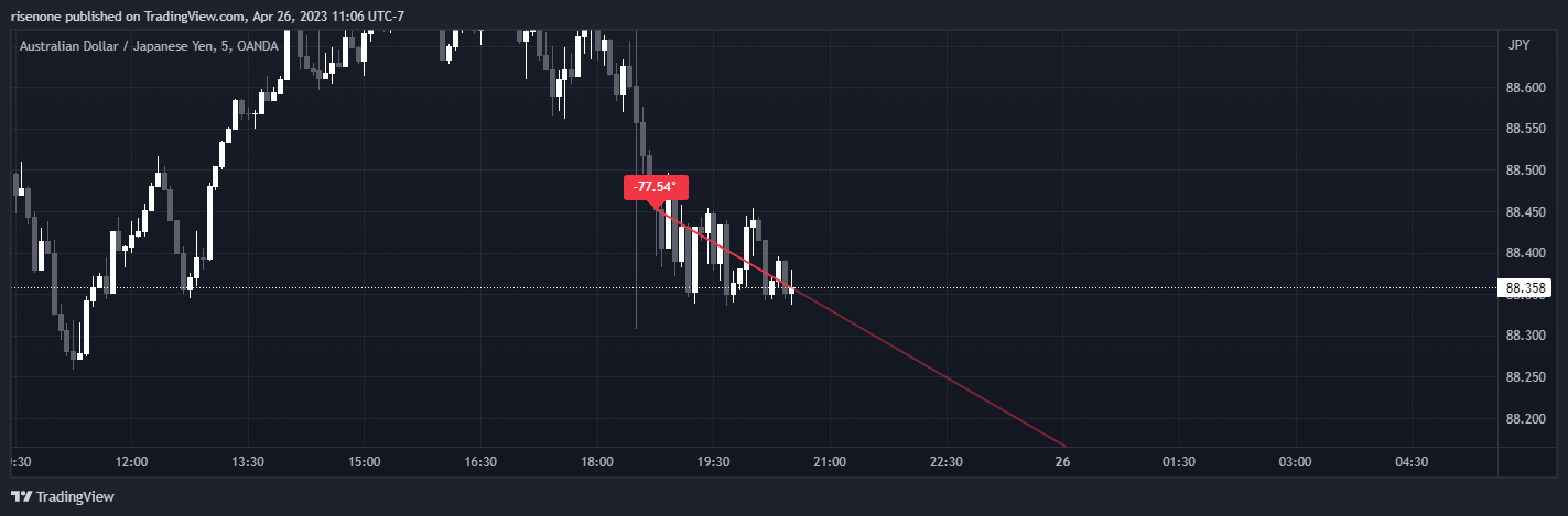 OANDA:AUDJPY Chart Image by risenone