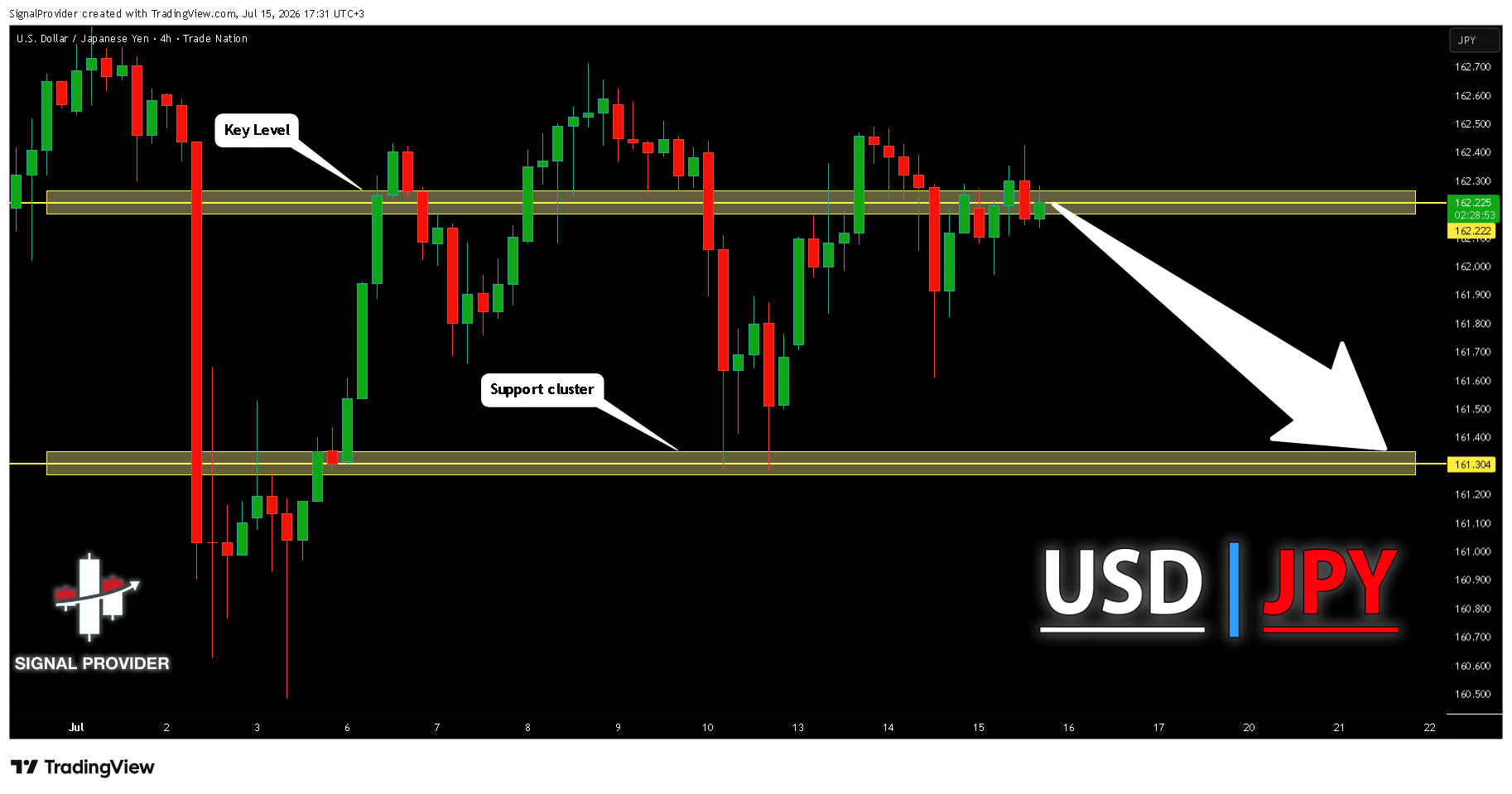 TRADENATION:USDJPY Chart Image by SignalProvider