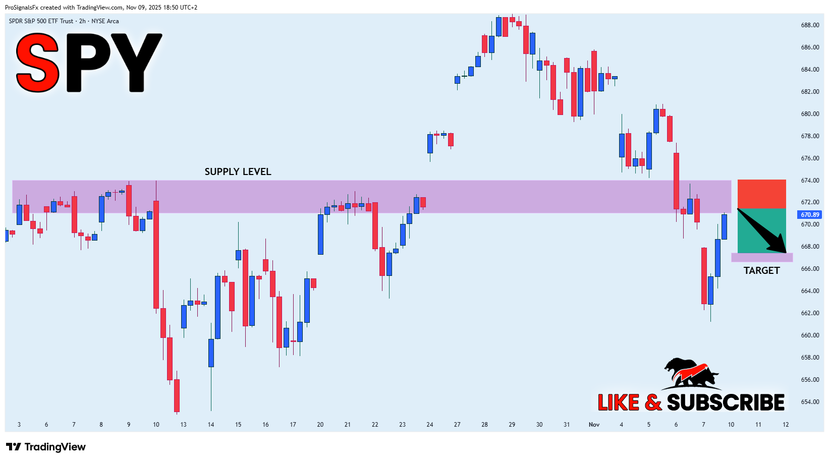 BATS:SPY Chart Image by ProSignalsFx