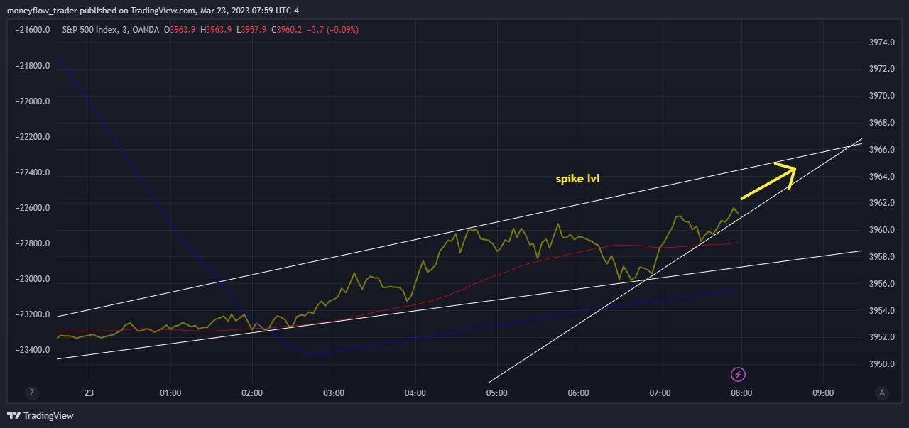 OANDA:SPX500USD Image du graphique par moneyflow_trader