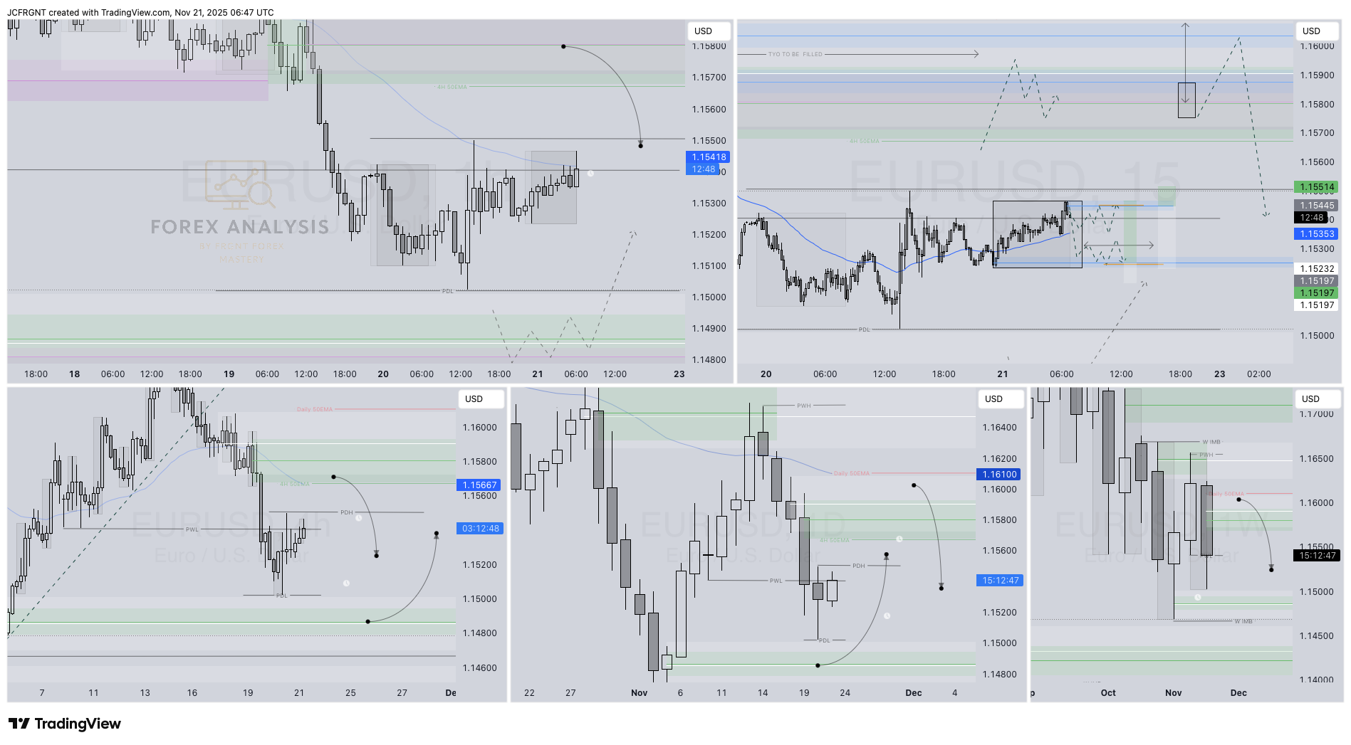 OANDA:EURUSD Chart Image by JCFRGNT