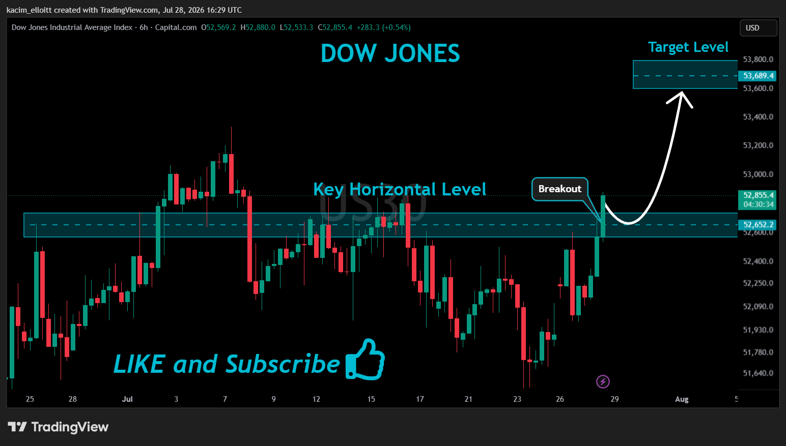CAPITALCOM:US30 Chart Image by kacim_elloitt