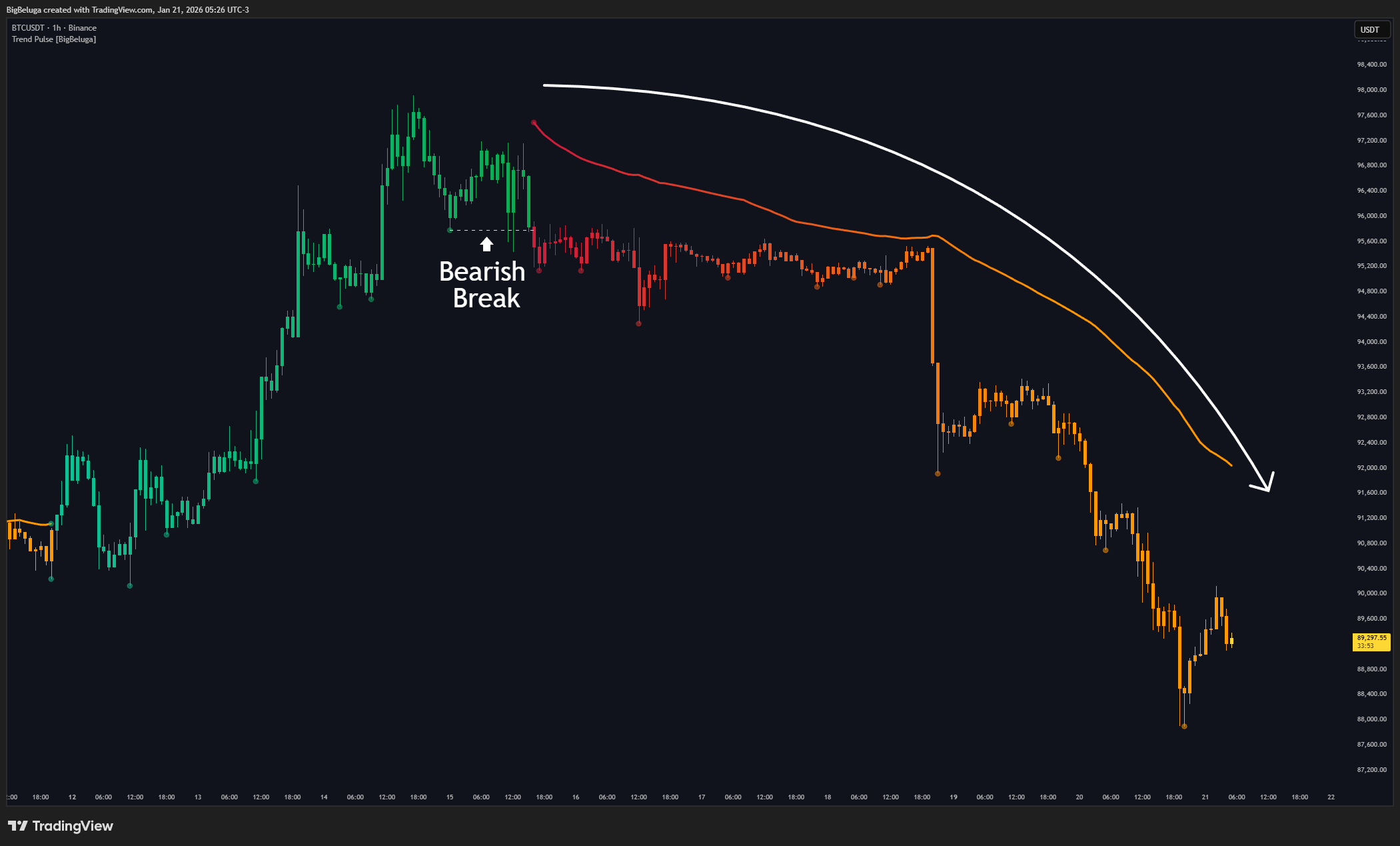 BINANCE:BTCUSDT Chart Image by BigBeluga