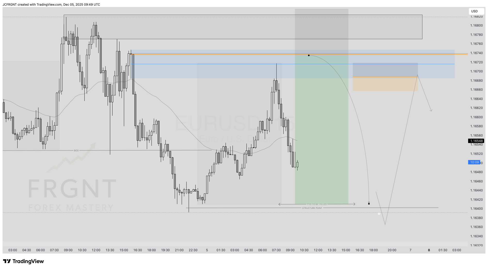 FX:EURUSD Chart Image by JCFRGNT