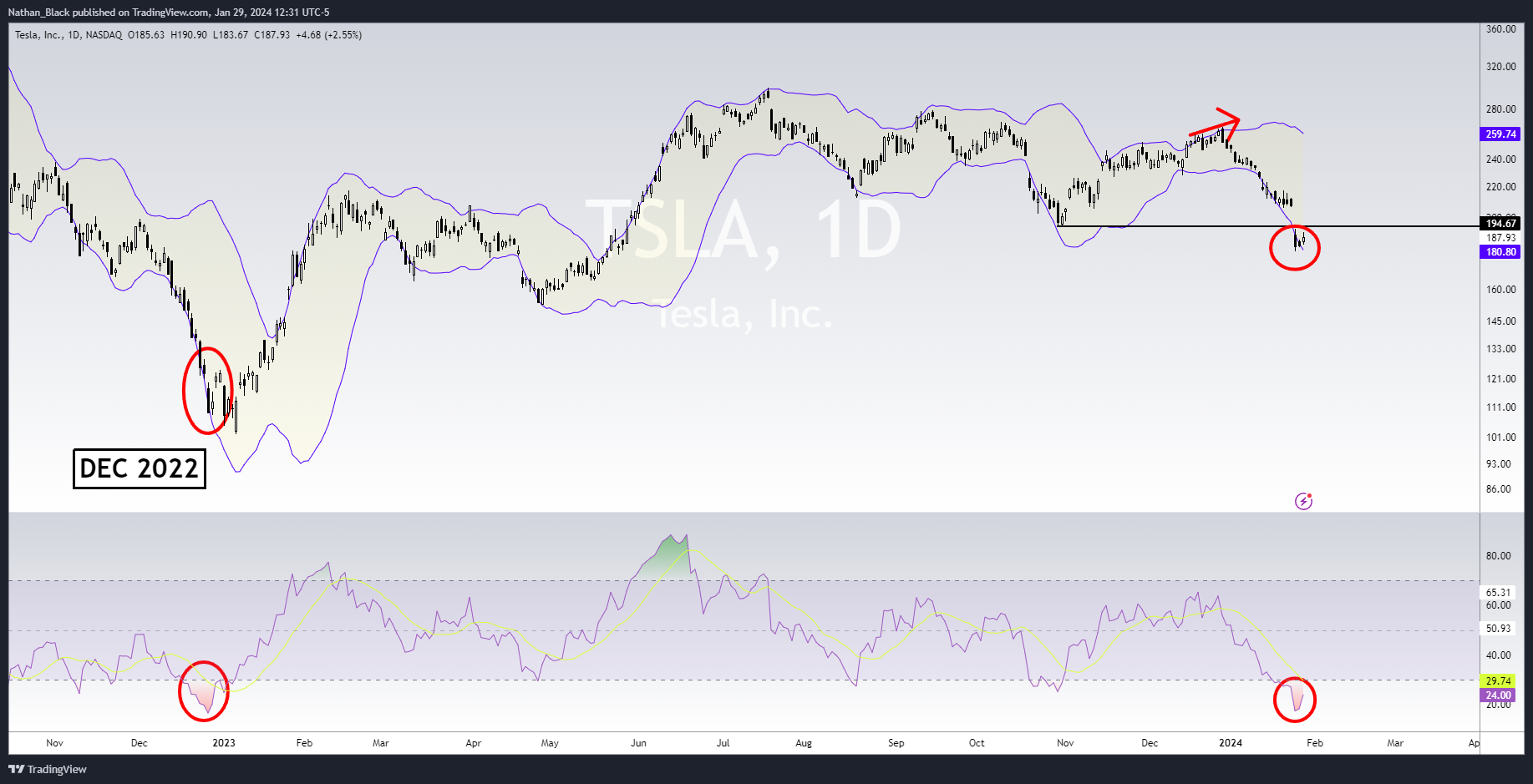 BATS:TSLA Chart Image by Nathan_The_Finance_Hydra