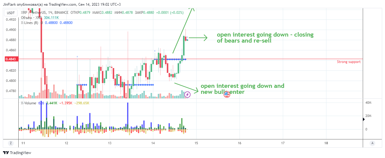 BINANCE:XRPUSDT Chart Image by JinFlark