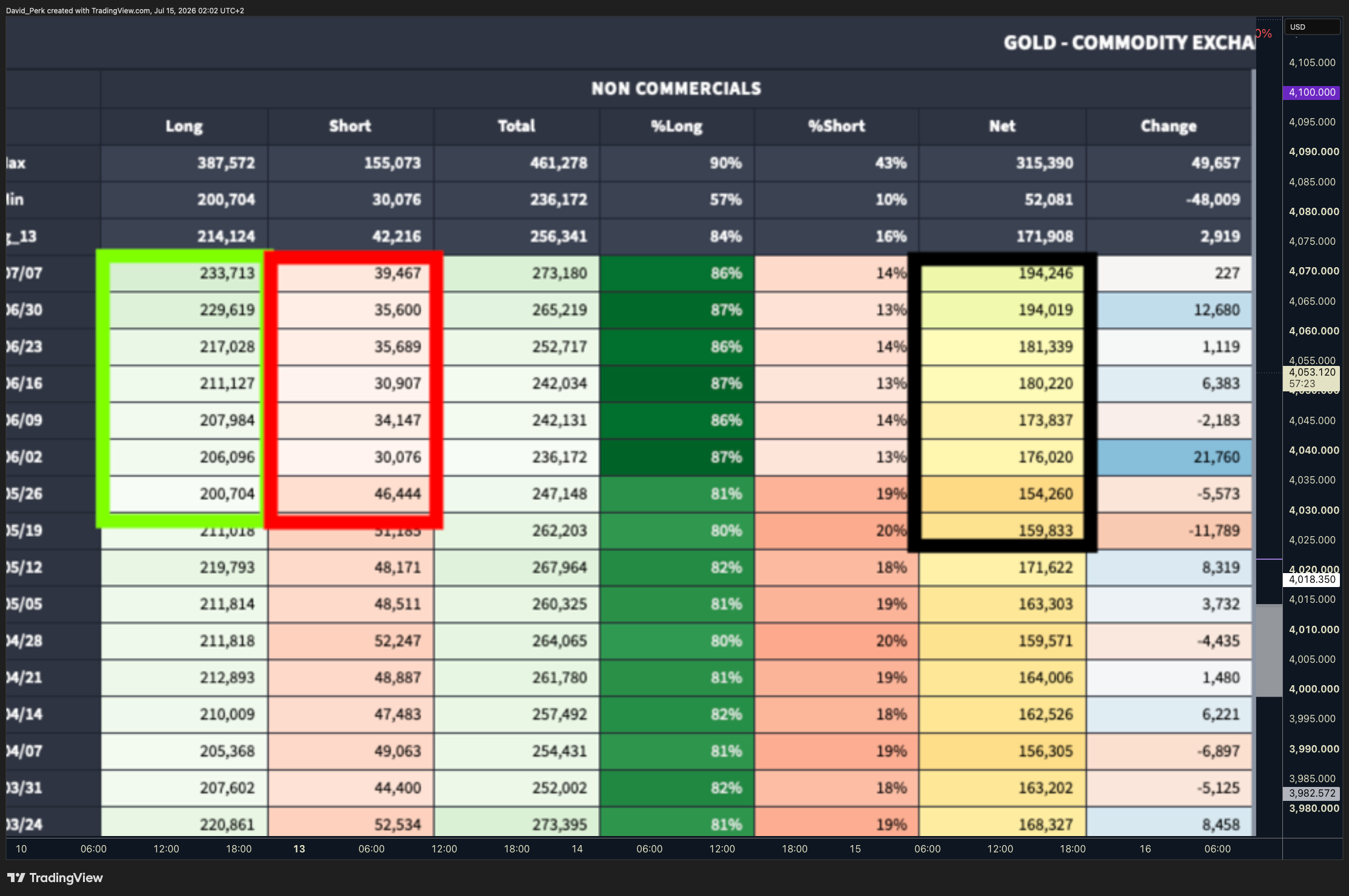 OANDA:XAUUSD صورة الرسم البياني by David_Perk