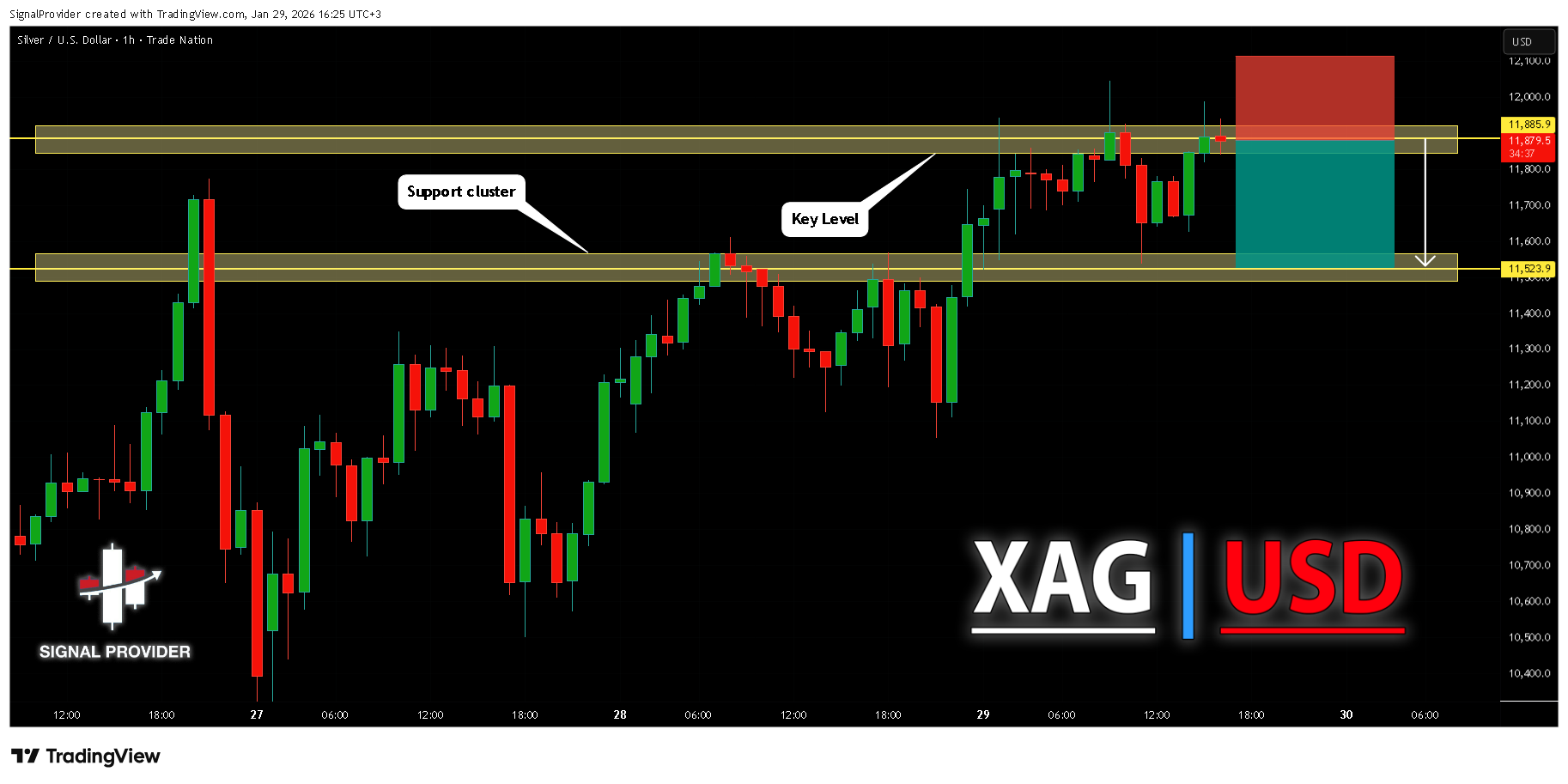 TRADENATION:XAGUSD Chart Image by SignalProvider