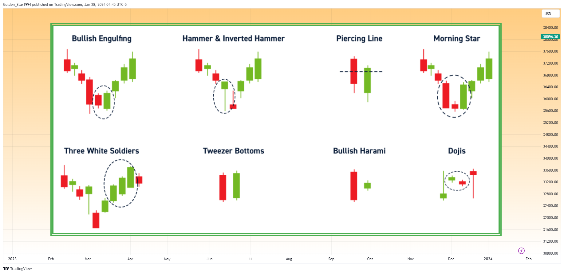 BLACKBULL:US30 Chart Image by Golden_Star1994