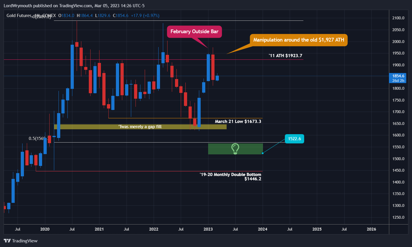 Снимок графика «COMEX:GC1!» от LordWrymouth