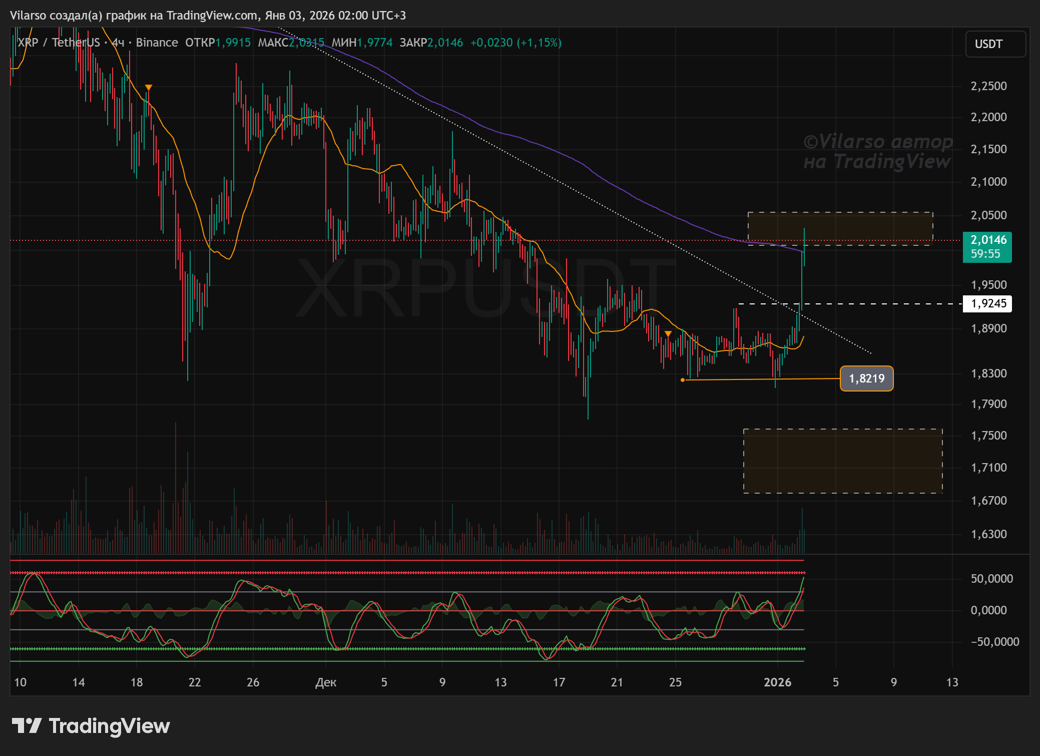 BINANCE:XRPUSDT Chart Image by Vilarso