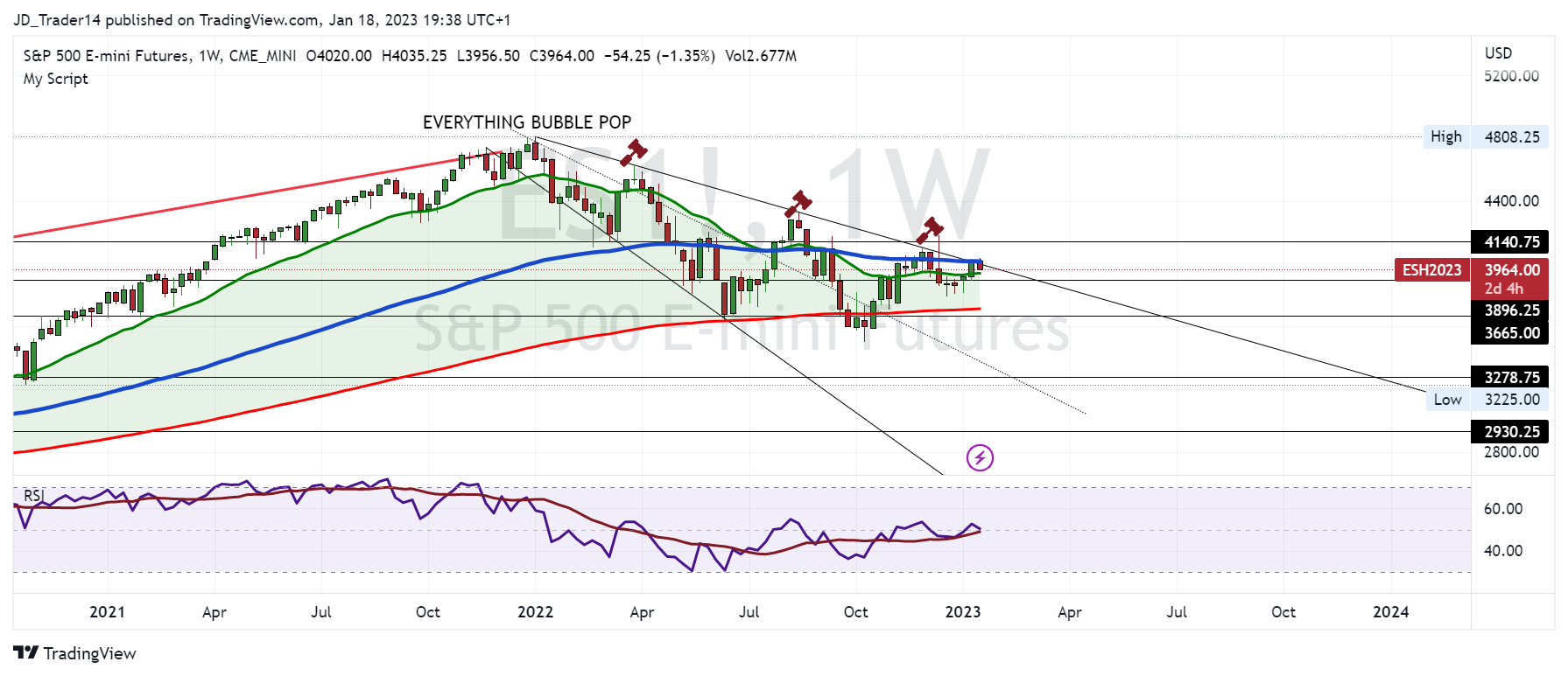 CME_MINI:ES1! صورة الرسم البياني by Zeahl_Capital