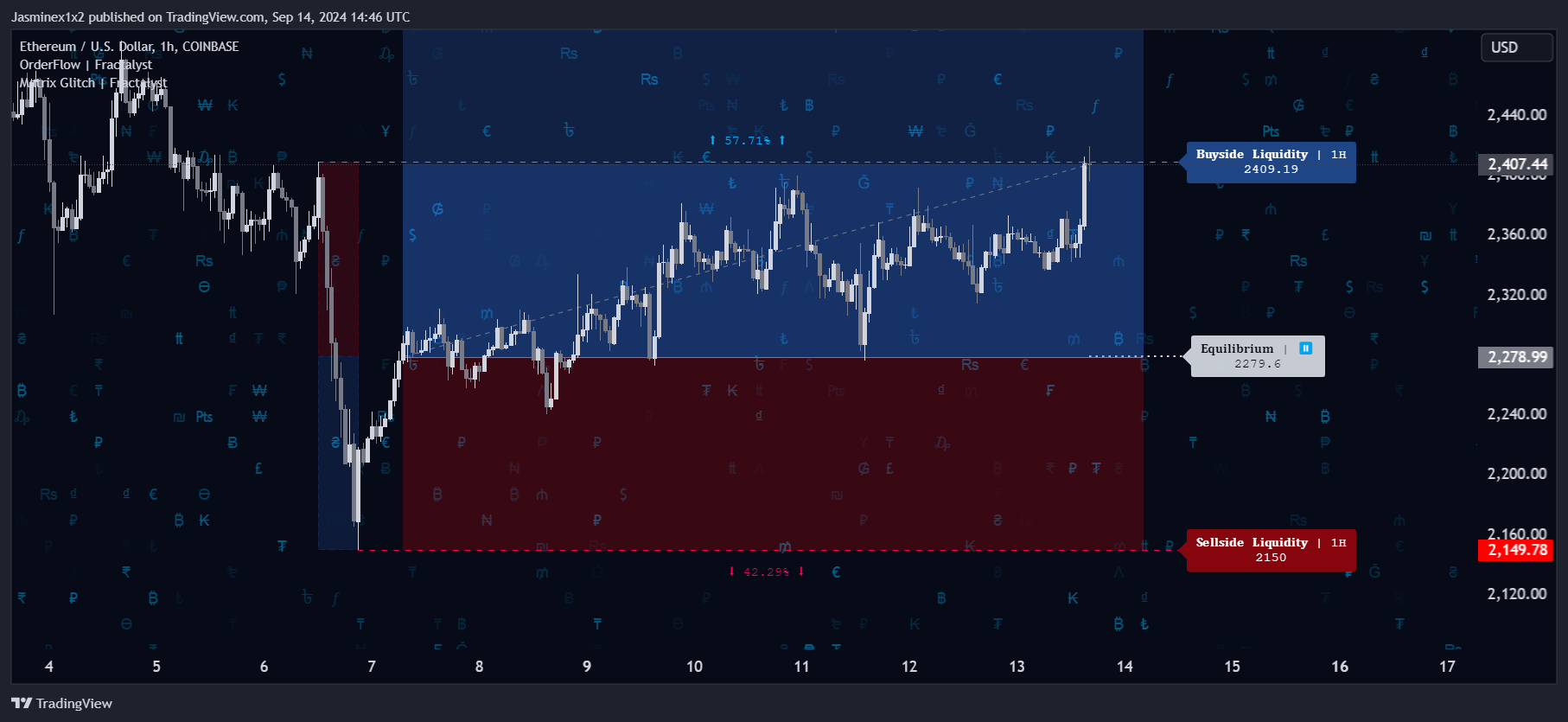 COINBASE:ETHUSD Chart Image by Jasminex1x2