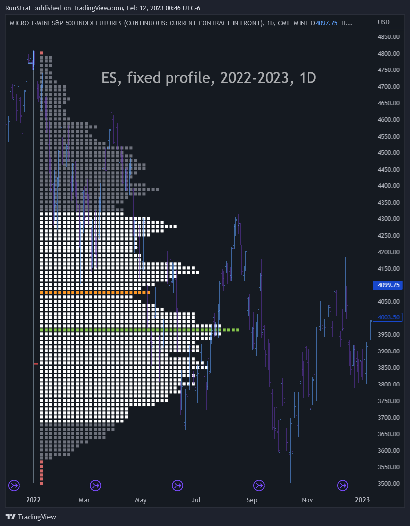 CME_MINI:MES1! Chart Image by inversionflow