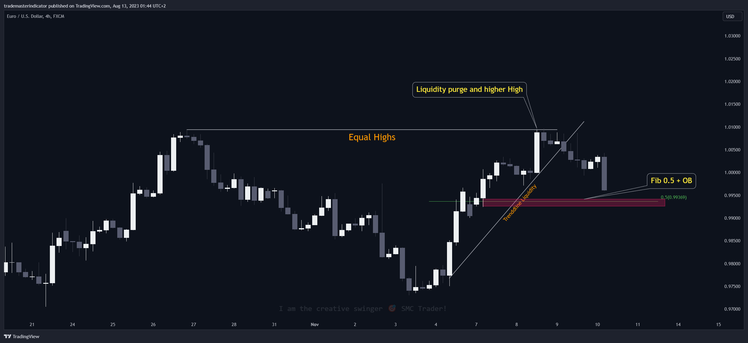 FX:EURUSD Chart Image by algoat