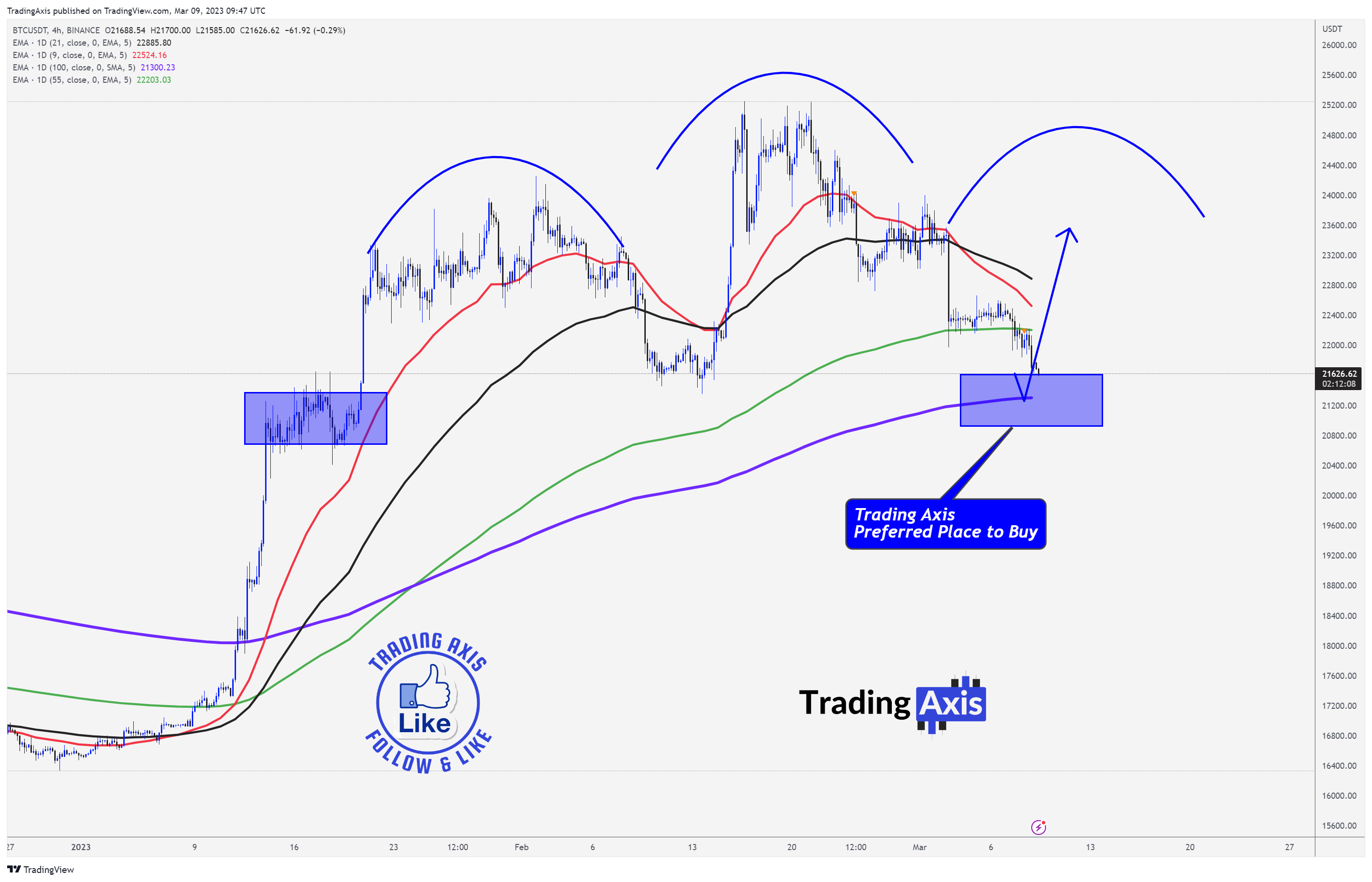 BINANCE:BTCUSDT Chart Image by TheTradersAvenue