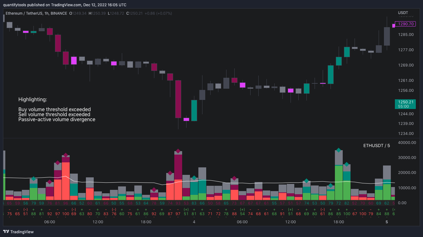 BINANCE:ETHUSDT Chart Image by FlowlyIndicators