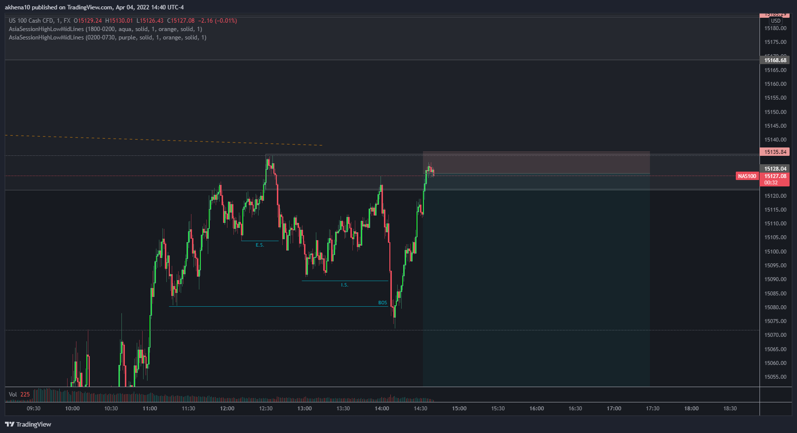 FX:NAS100 Chart Image by akhena10fx