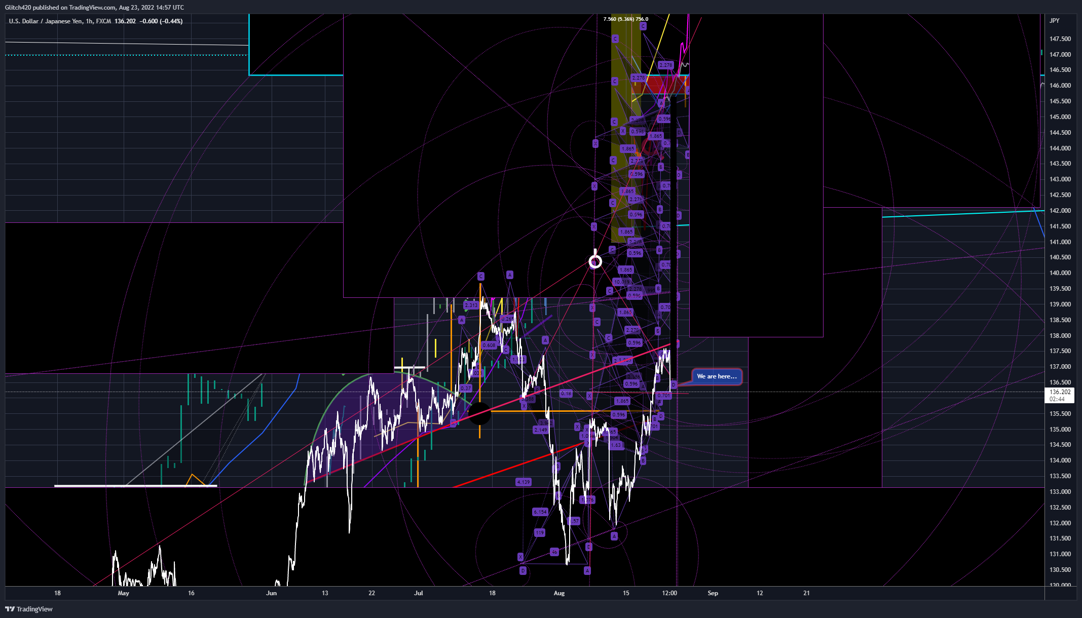 FX:USDJPY Chart Image by Glitch420
