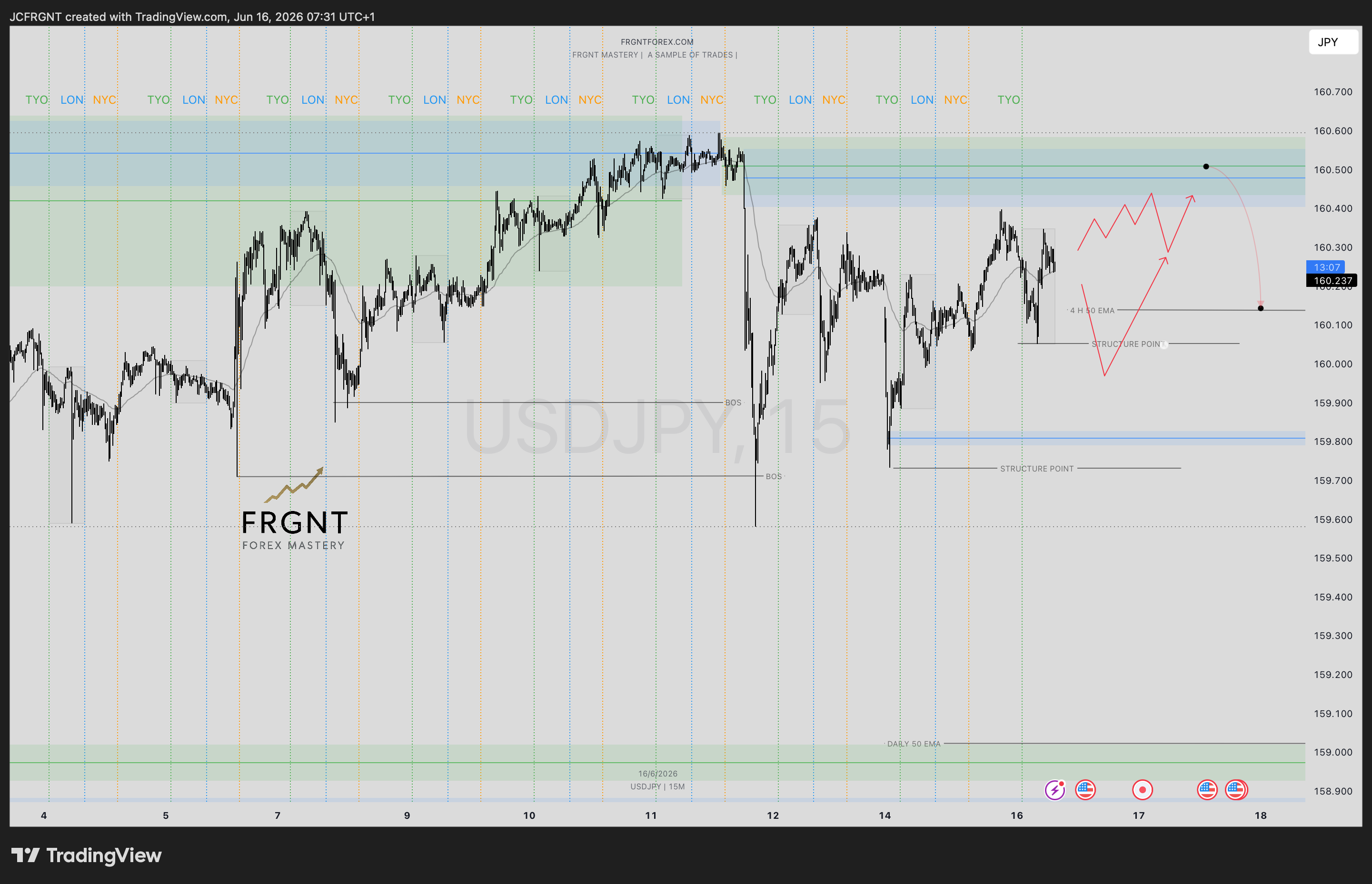 FX:USDJPY Chart Image by JCFRGNT