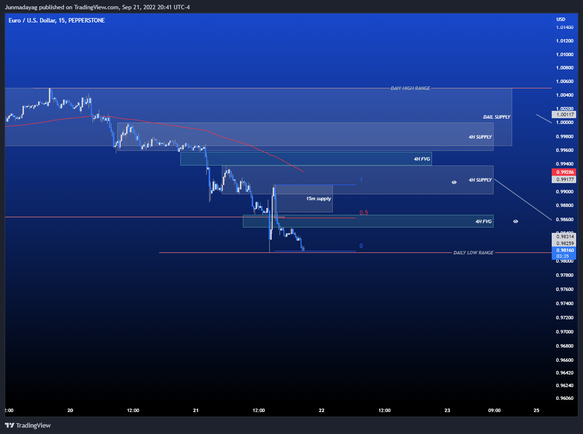 PEPPERSTONE:EURUSD Chart Image by Junmadayag