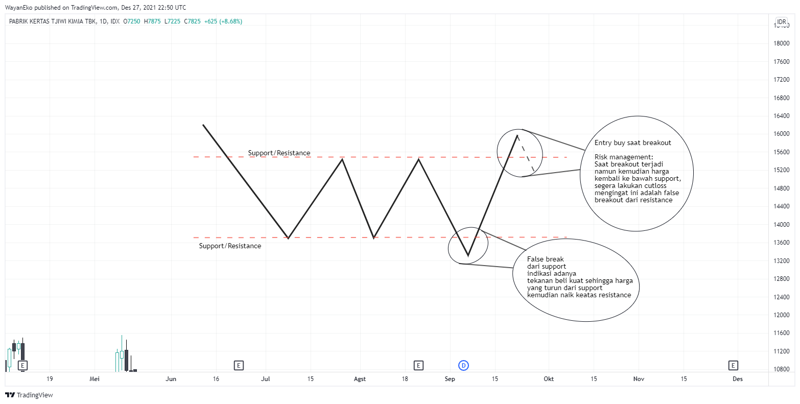 IDX:TKIM Chart Image by WayanEko