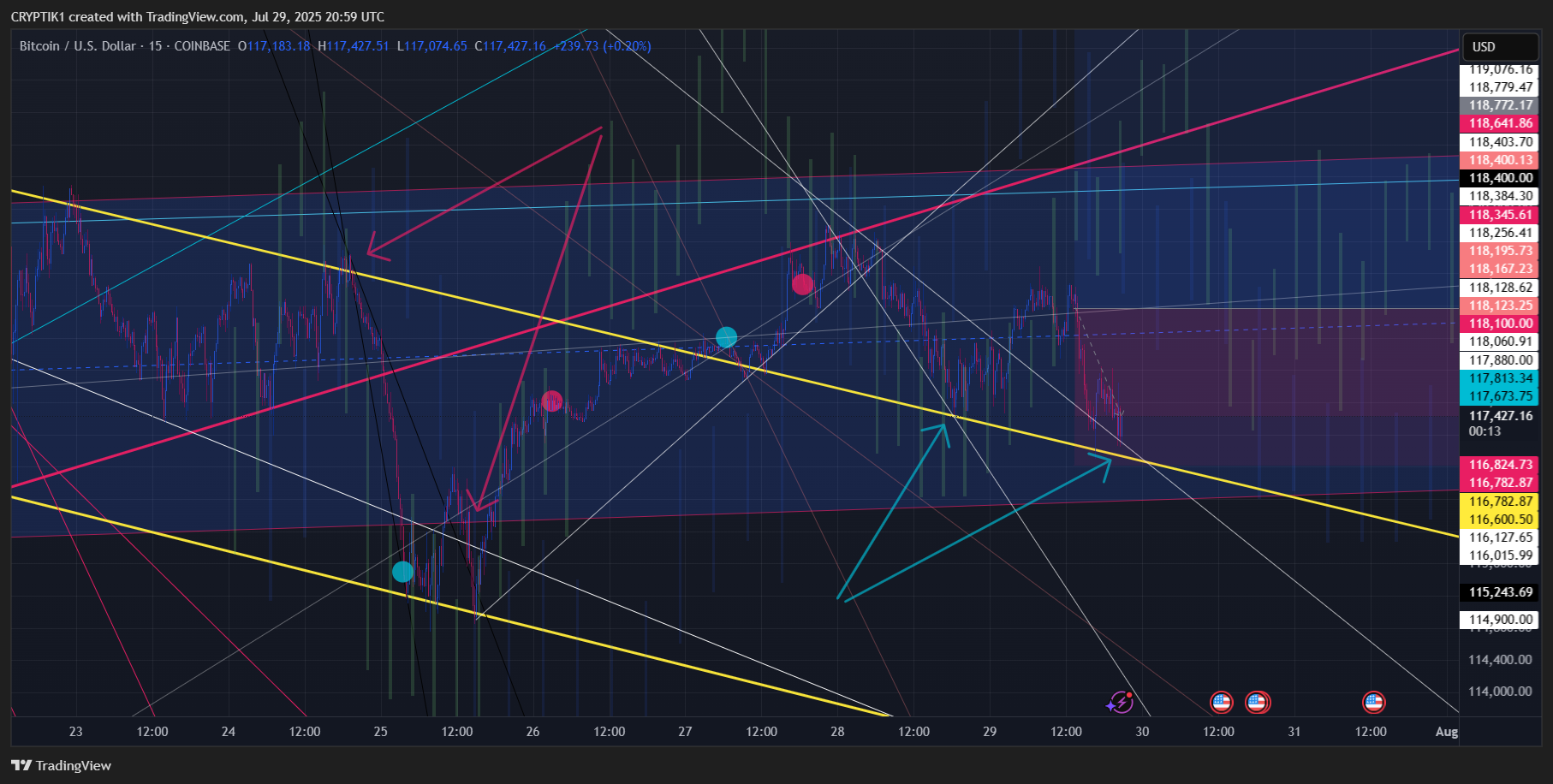 COINBASE:BTCUSD Chart Image by CRYPTIK1