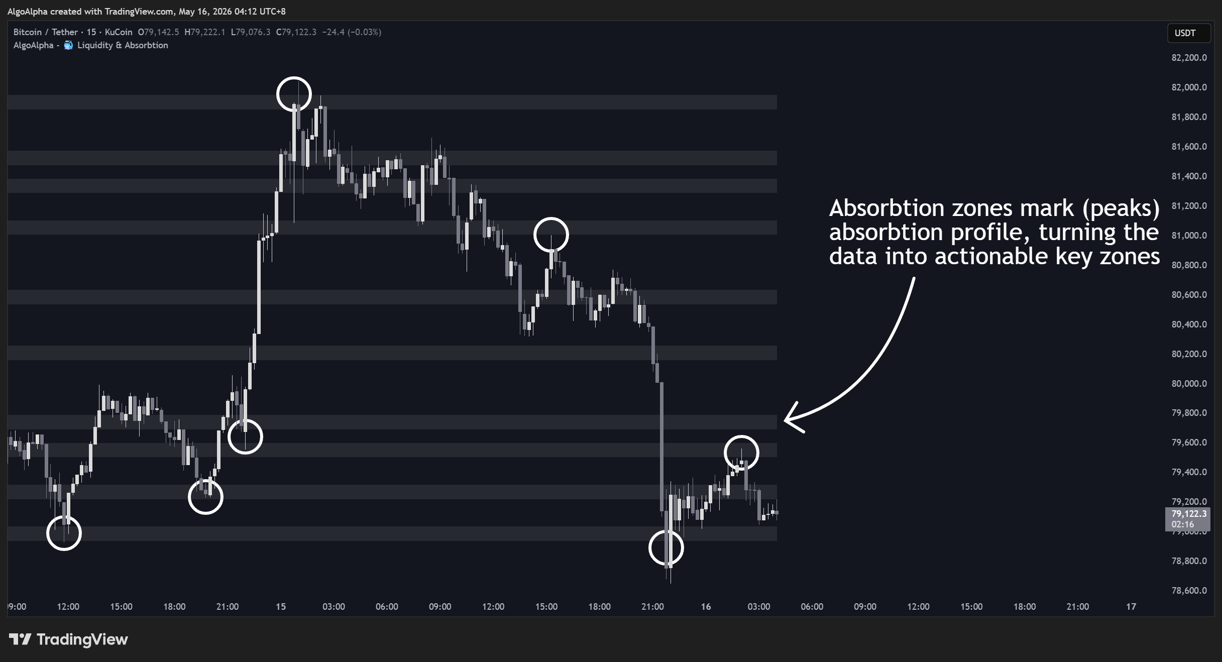 KUCOIN:BTCUSDT Chart Image by AlgoAlpha