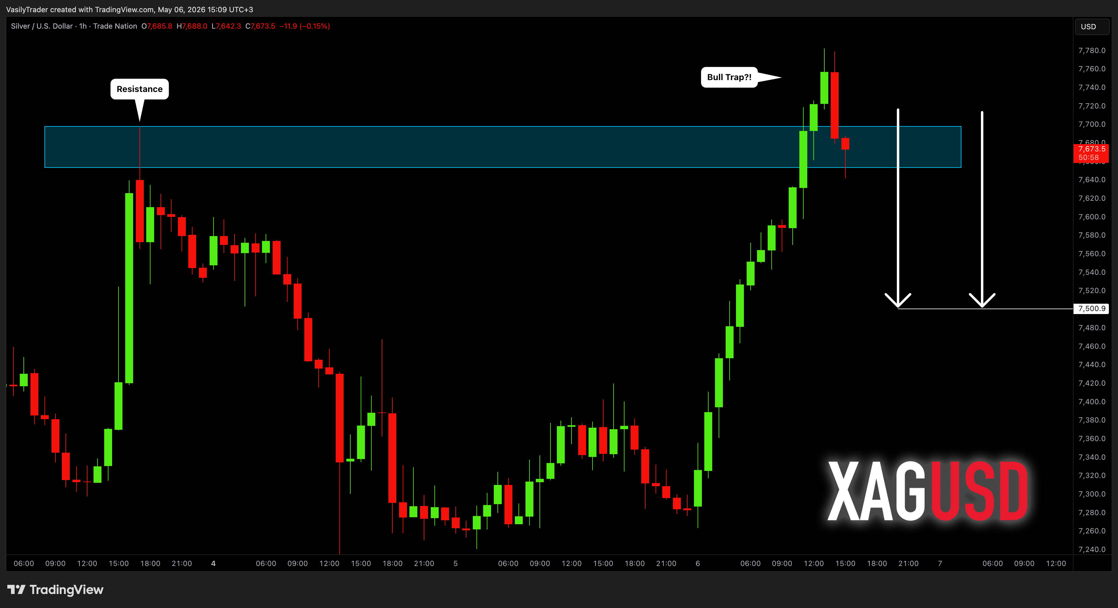 TRADENATION:XAGUSD Chart Image by VasilyTrader