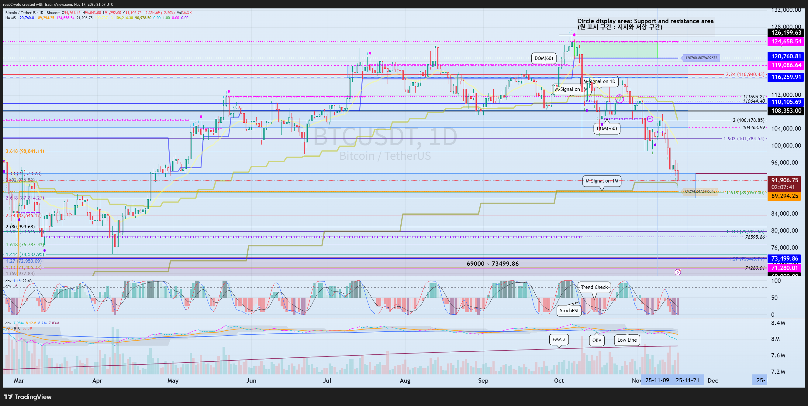 BINANCE:BTCUSDT Chart Image by readCrypto