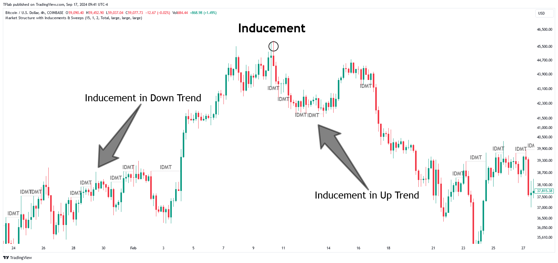 COINBASE:BTCUSD Chart Image by TradingFinder