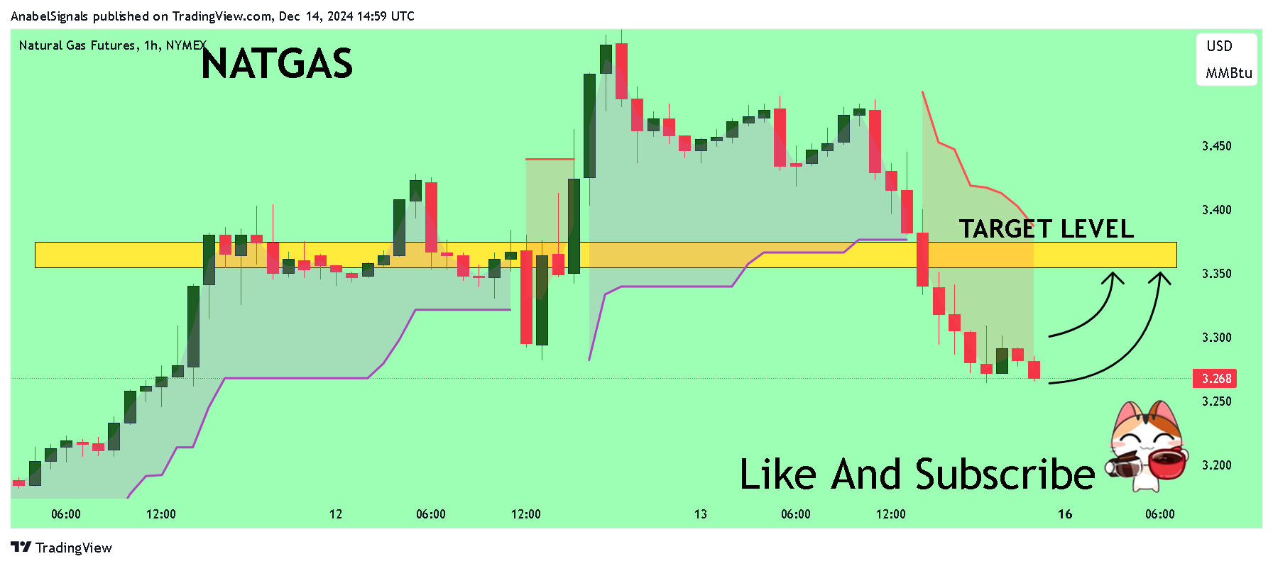 NYMEX_DL:NG1! Chart Image by AnabelSignals