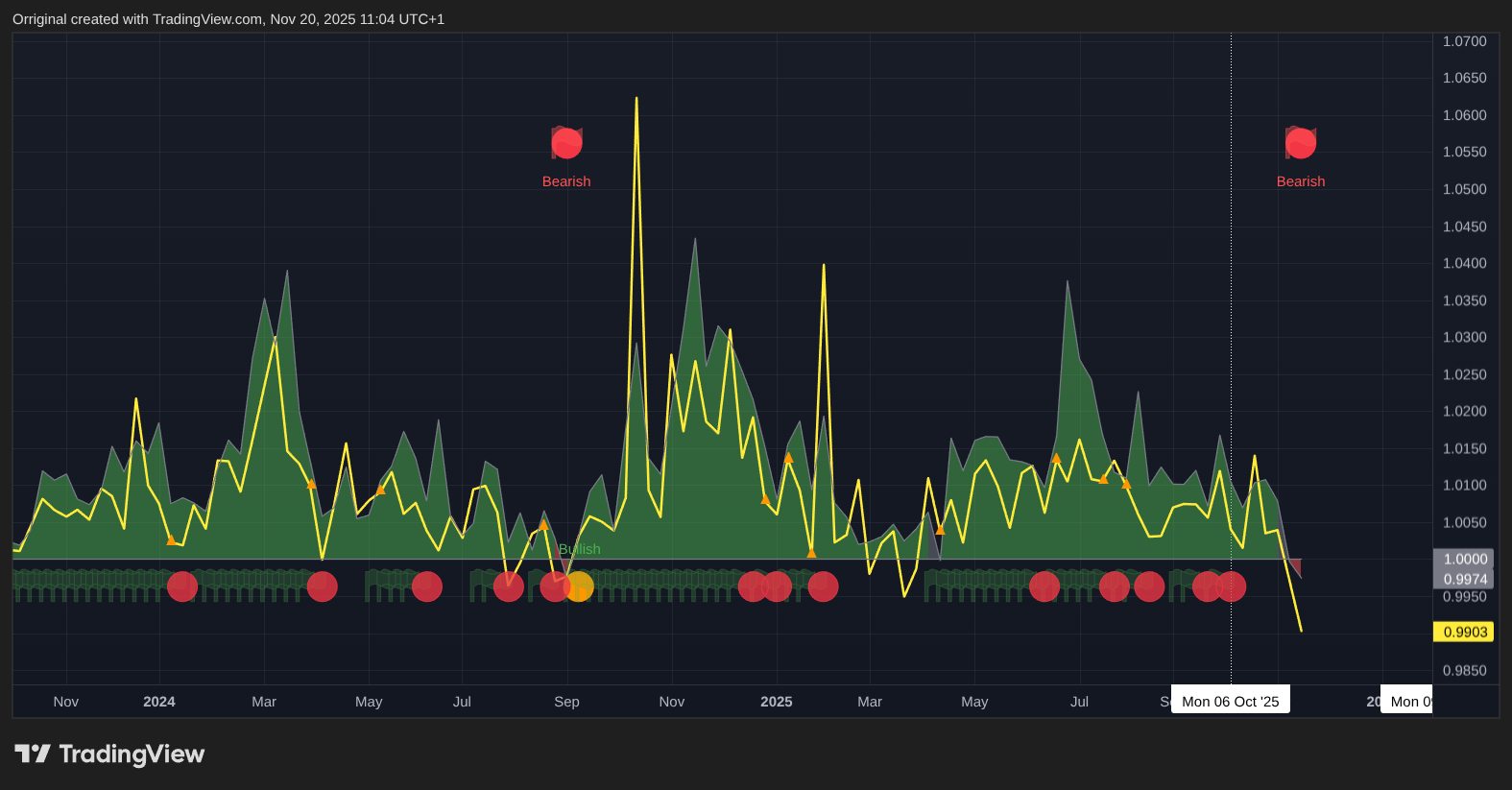 INDEX:BTCUSD Imagem do gráfico por Orriginal