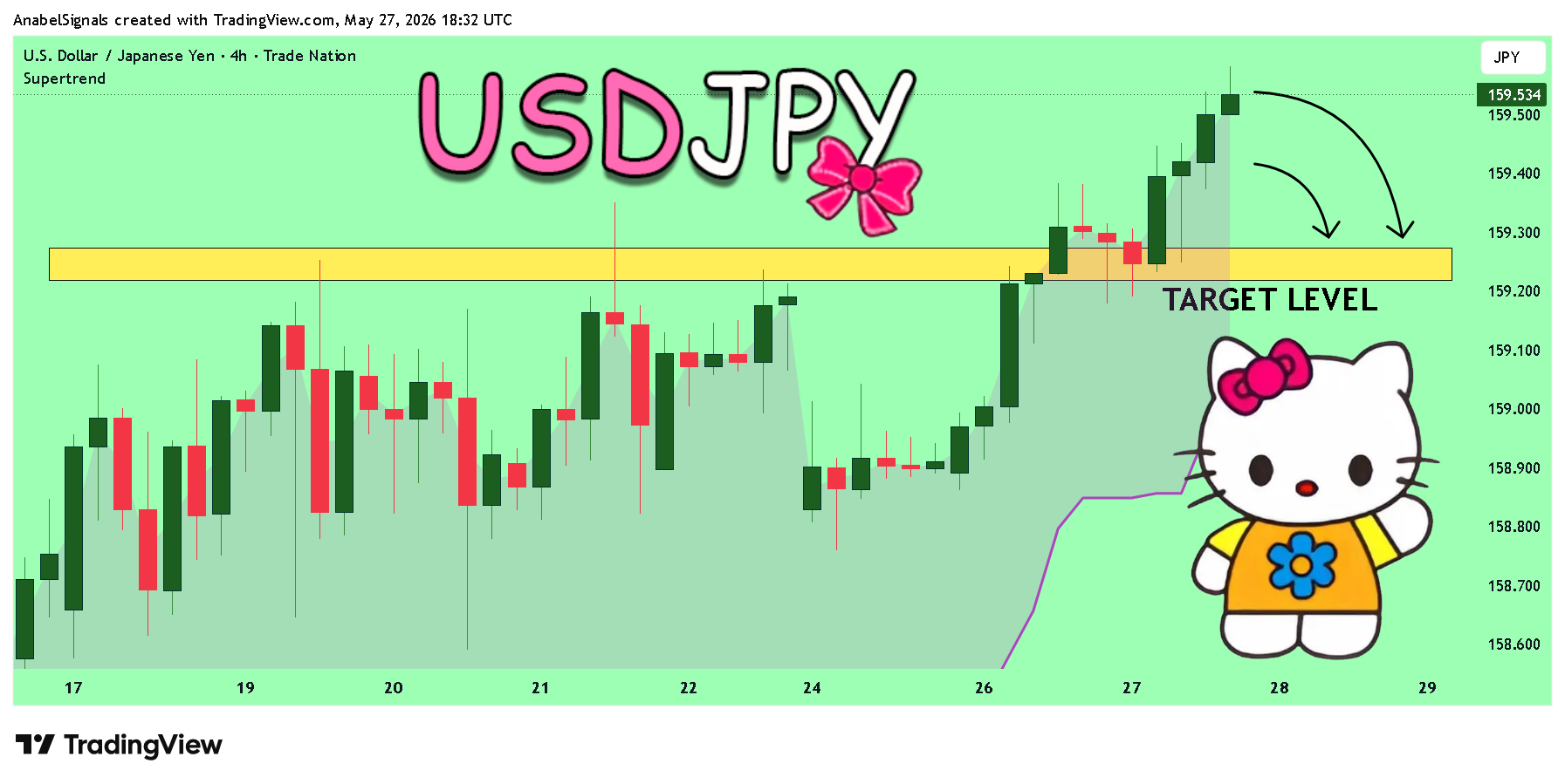 TRADENATION:USDJPY Chart Image by AnabelSignals