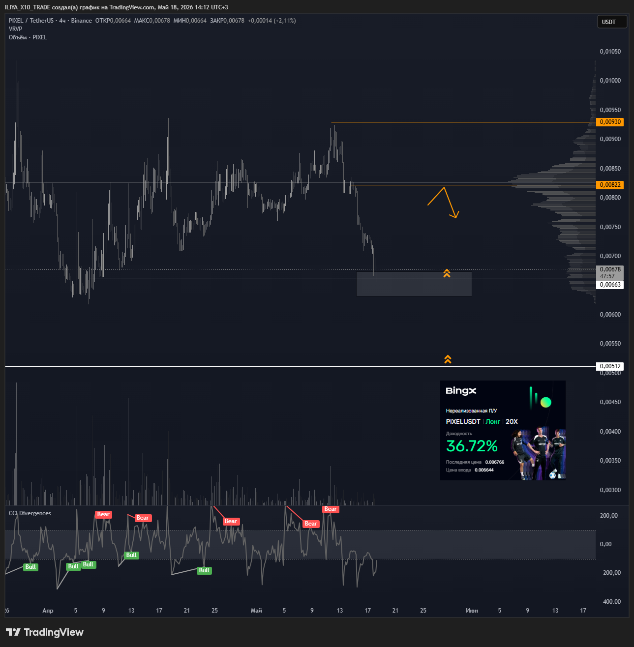 BINANCE:PIXELUSDT Chart Image by ILIYA_X10_TRADE