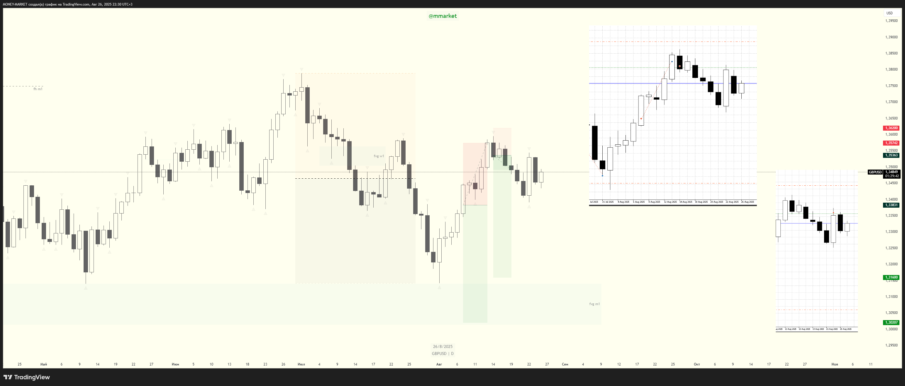 FOREXCOM:GBPUSD Chart Image by MONEY-MARKET