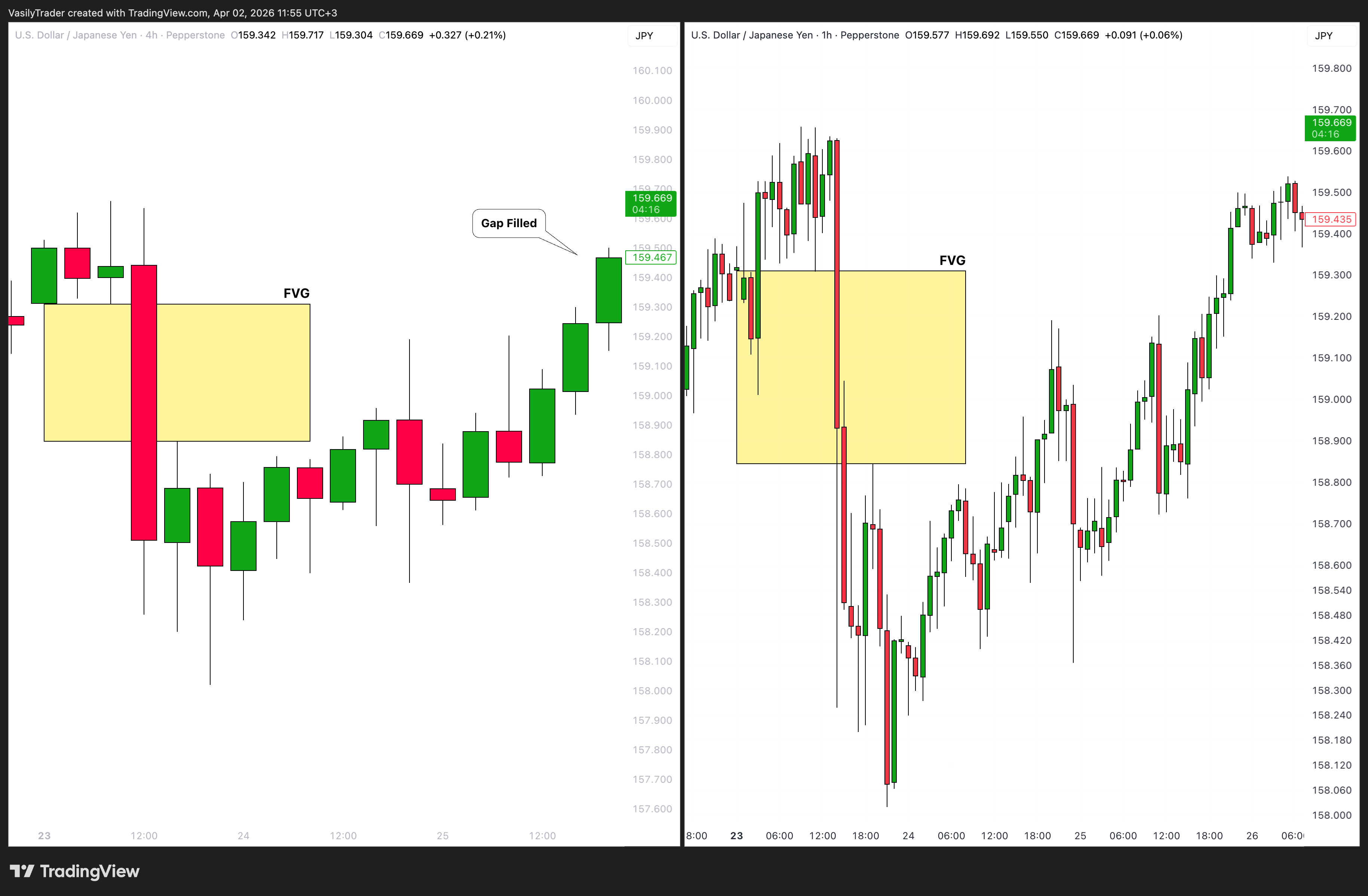 PEPPERSTONE:USDJPY Chart Image by VasilyTrader