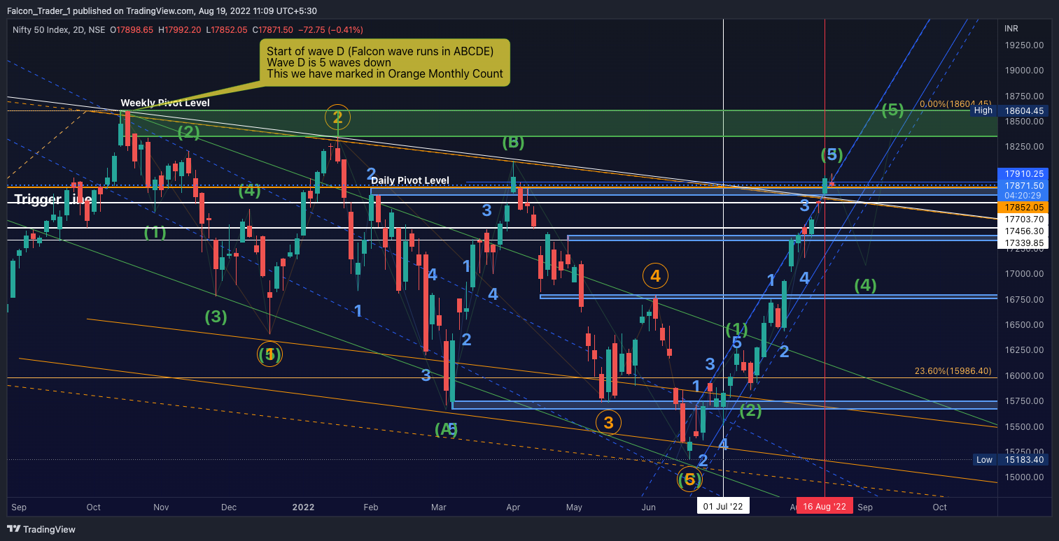 NSE:NIFTY Chartbild von Falcon_Trader_1
