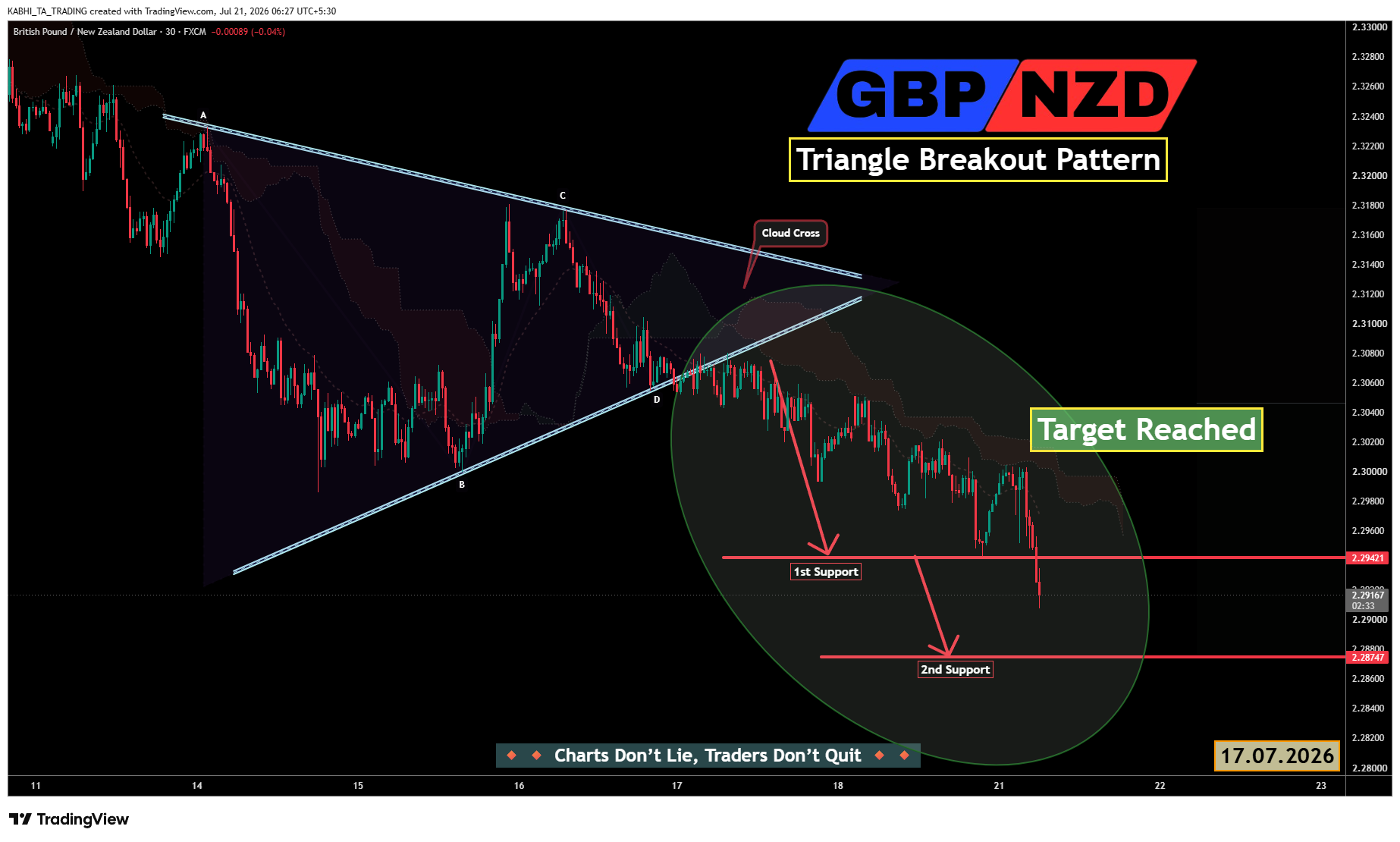 FX:GBPNZD Chart Image by KABHI_TA_TRADING