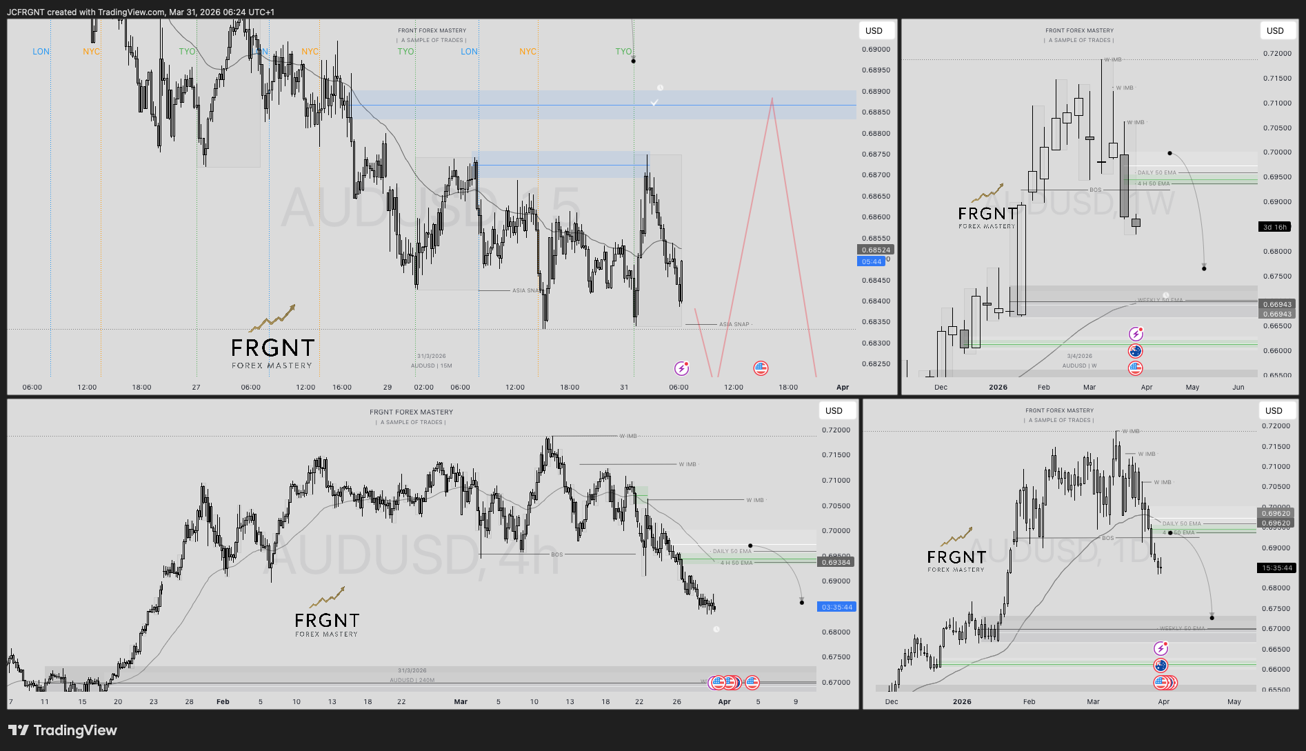 FX:AUDUSD Chart Image by JCFRGNT