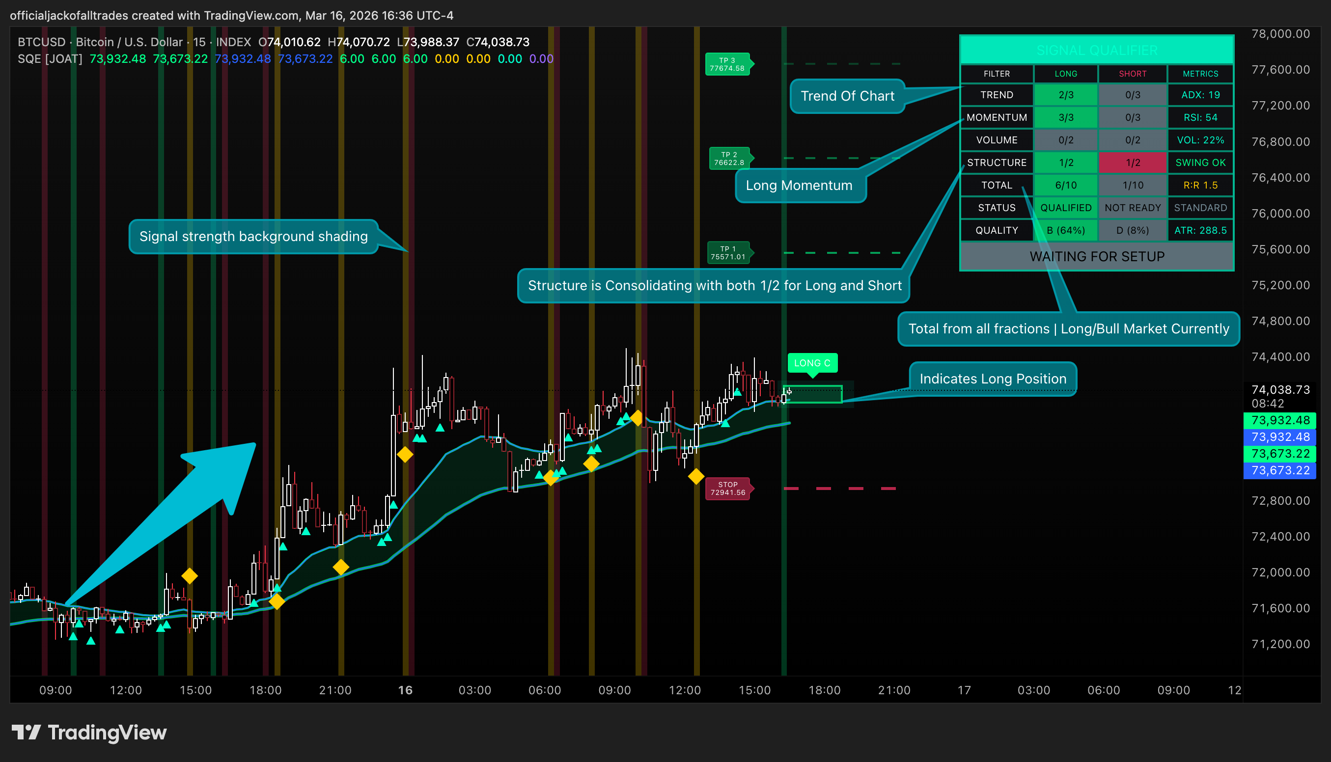 INDEX:BTCUSD Chart Image by officialjackofalltrades